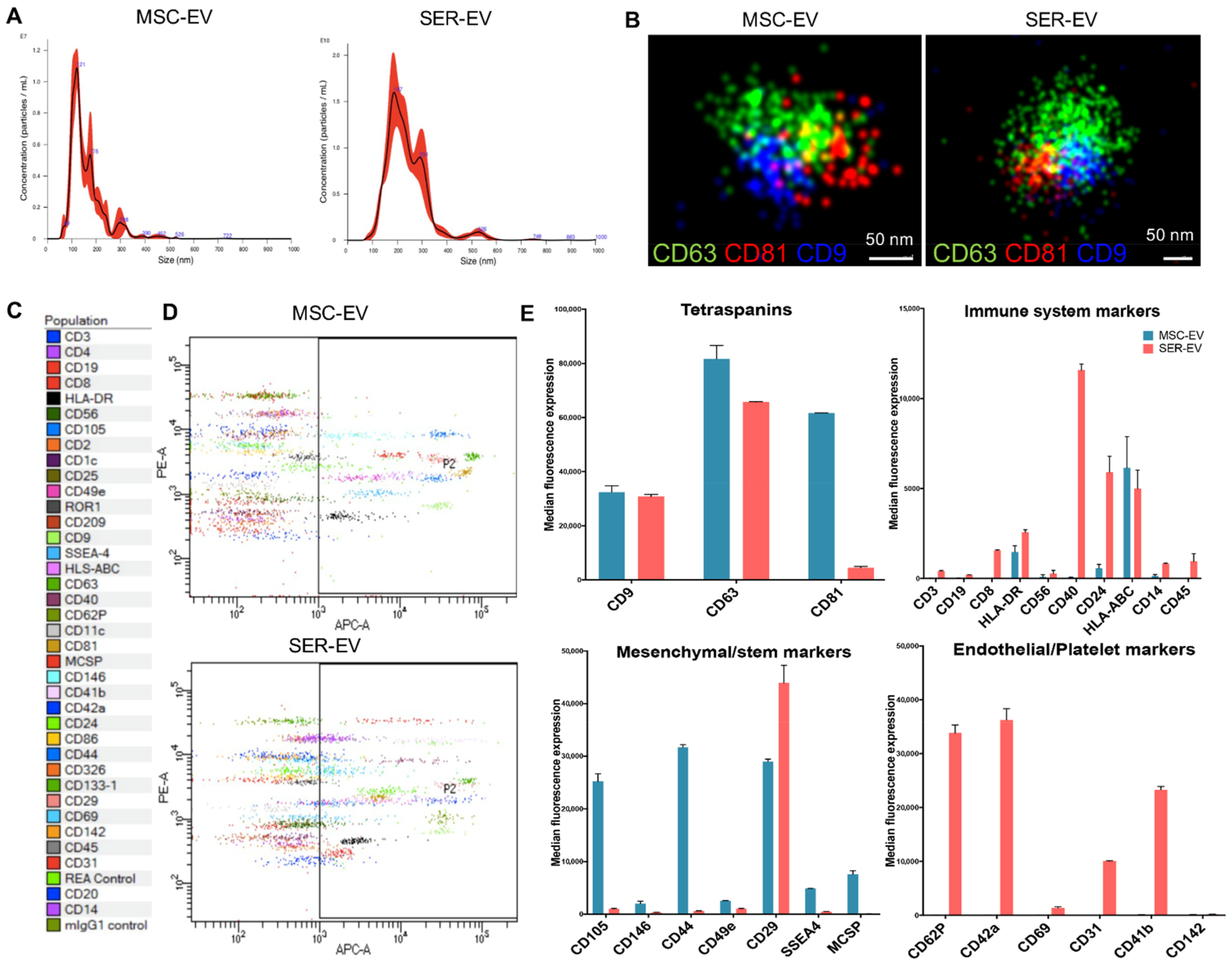 Ijms 22 04930 g002 Ijms 22 04930 g002