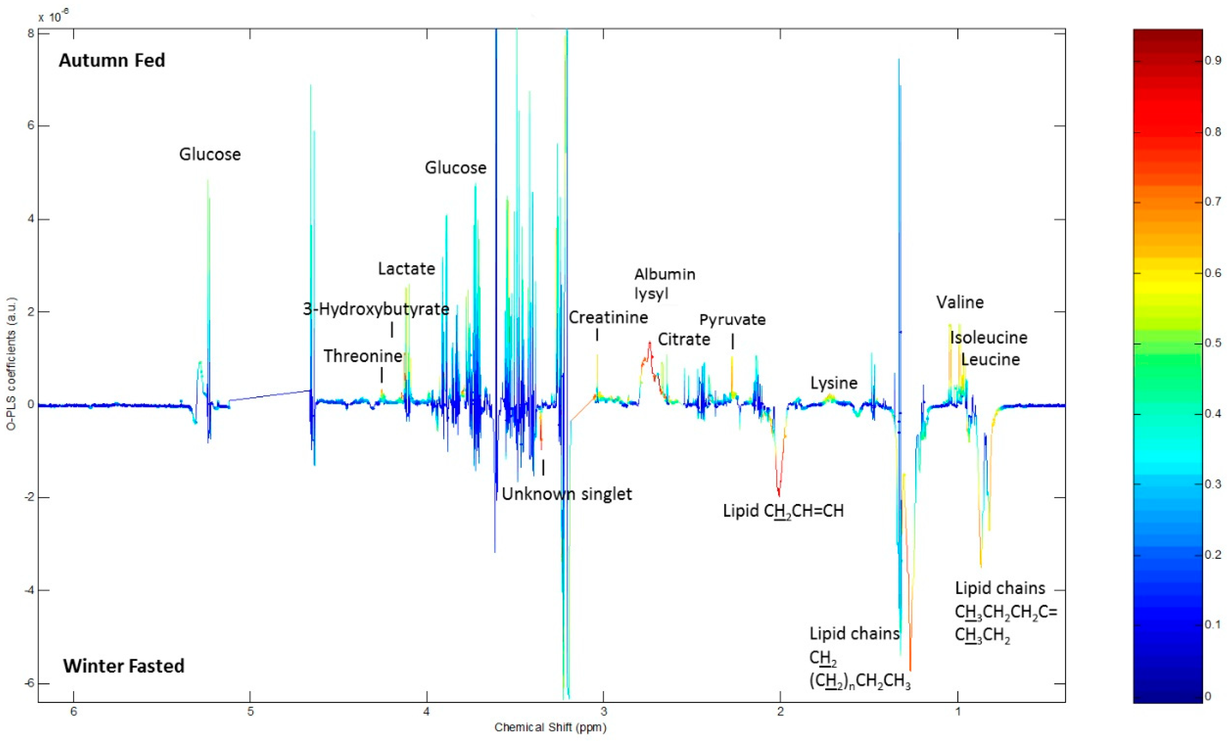 Ijms 22 04965 g006 Ijms 22 04965 g006