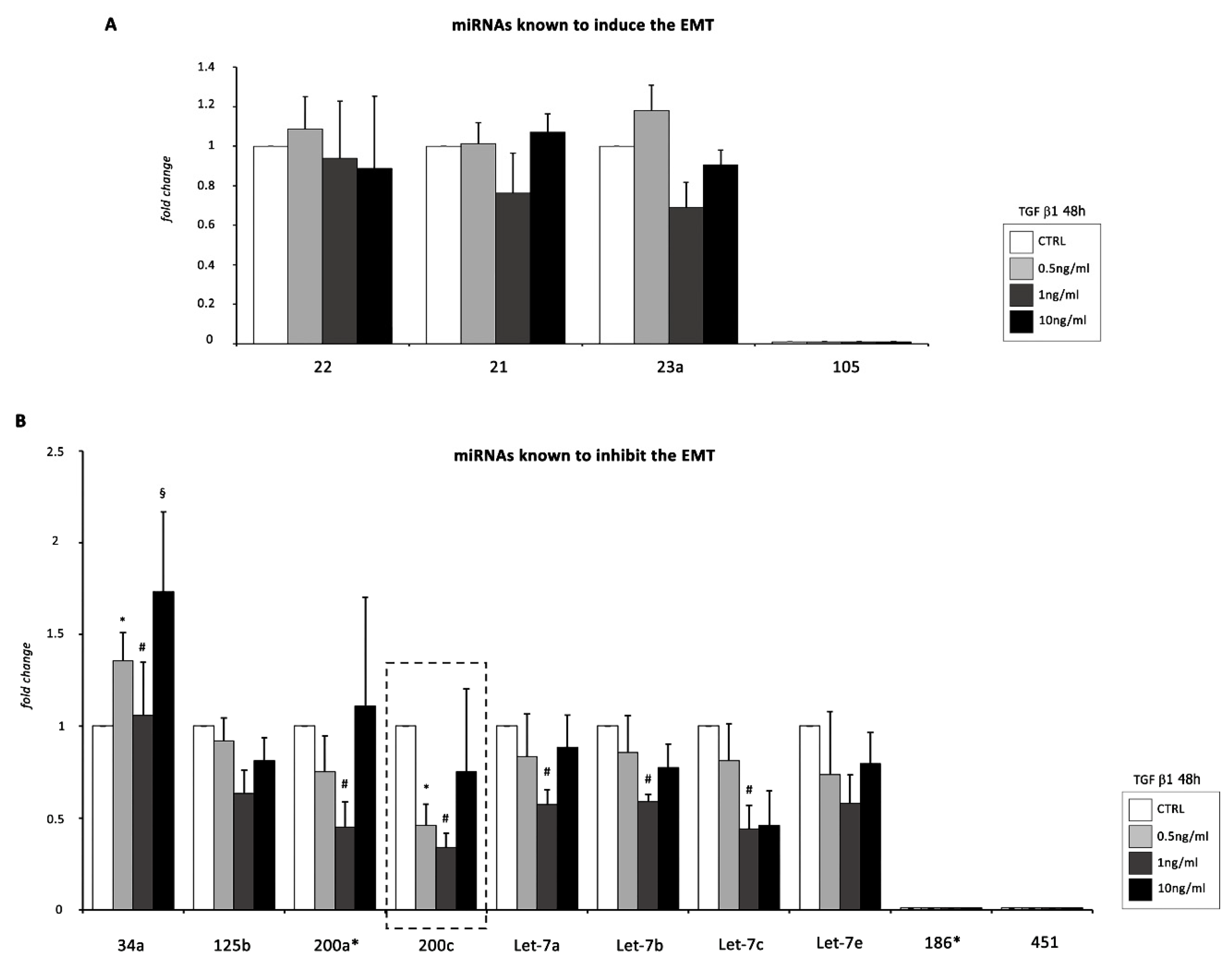 Ijms 22 04971 g005 Ijms 22 04971 g005
