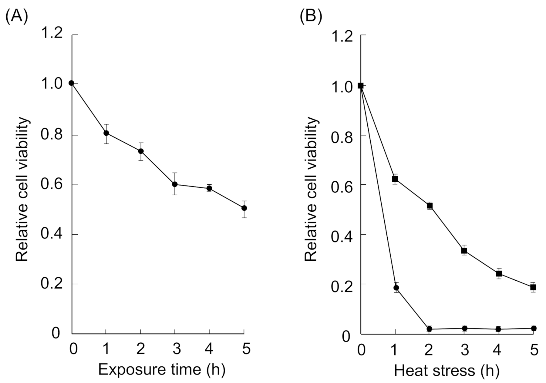 Ijms 22 04982 g003 Ijms 22 04982 g003