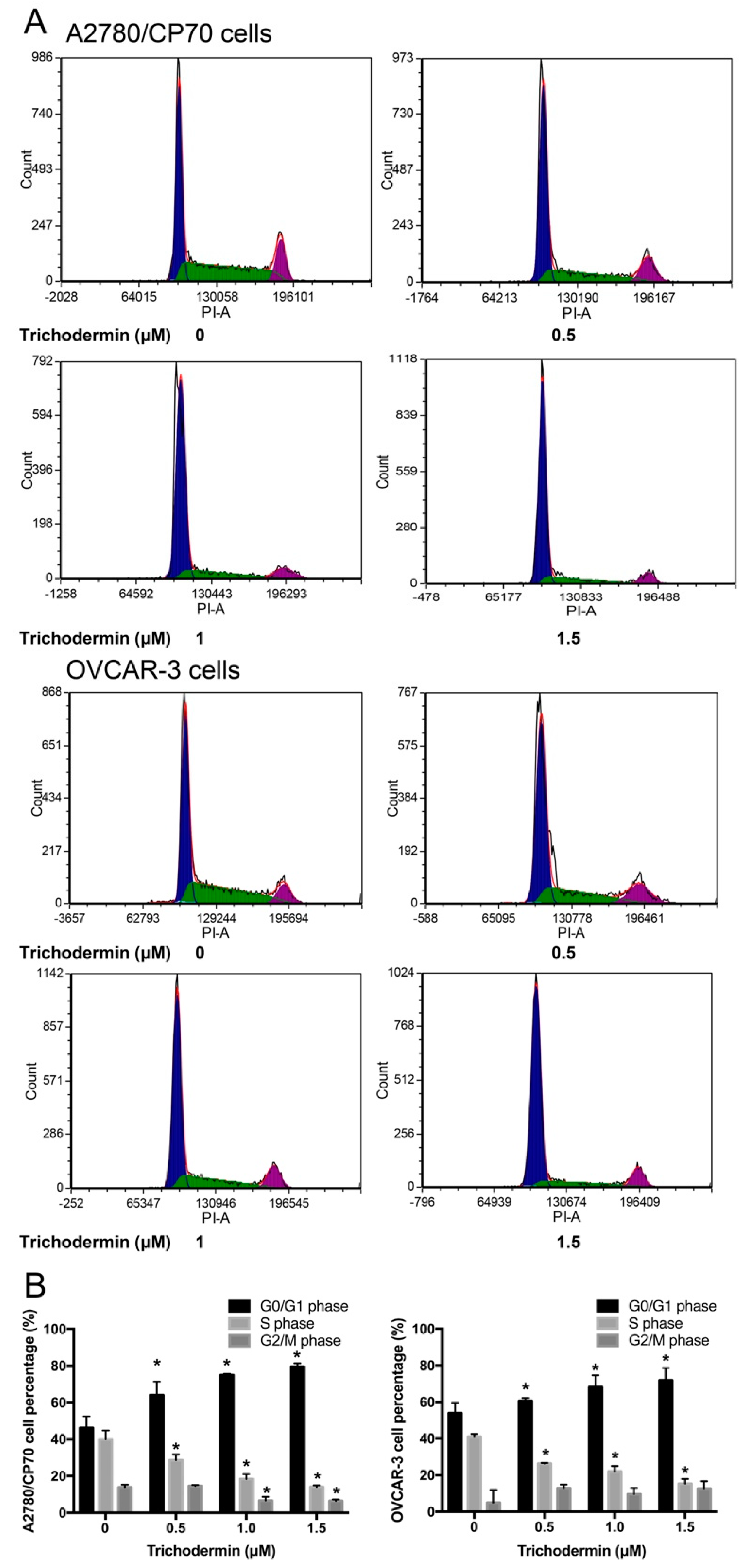 Ijms 22 05022 g002 Ijms 22 05022 g002