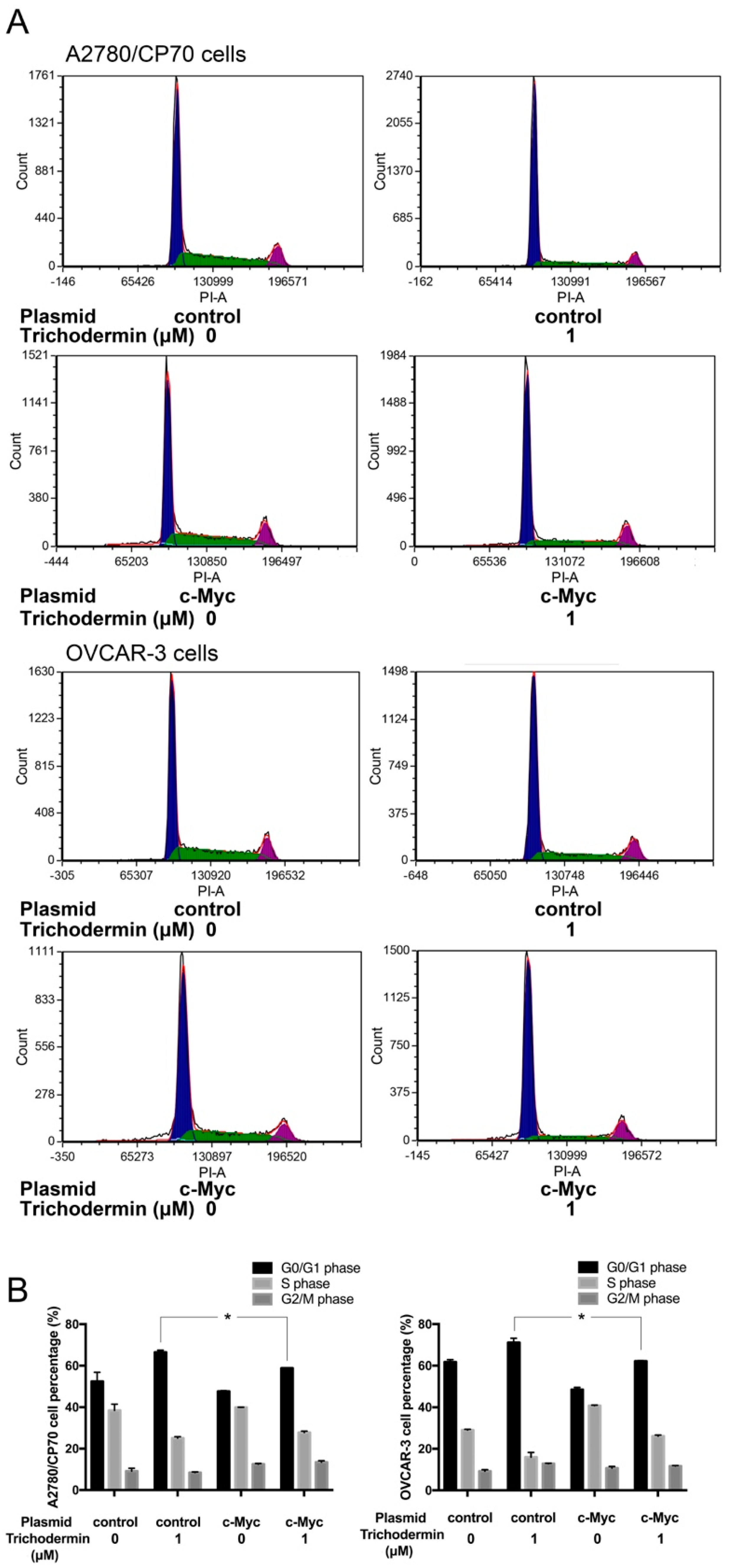 Ijms 22 05022 g004 Ijms 22 05022 g004