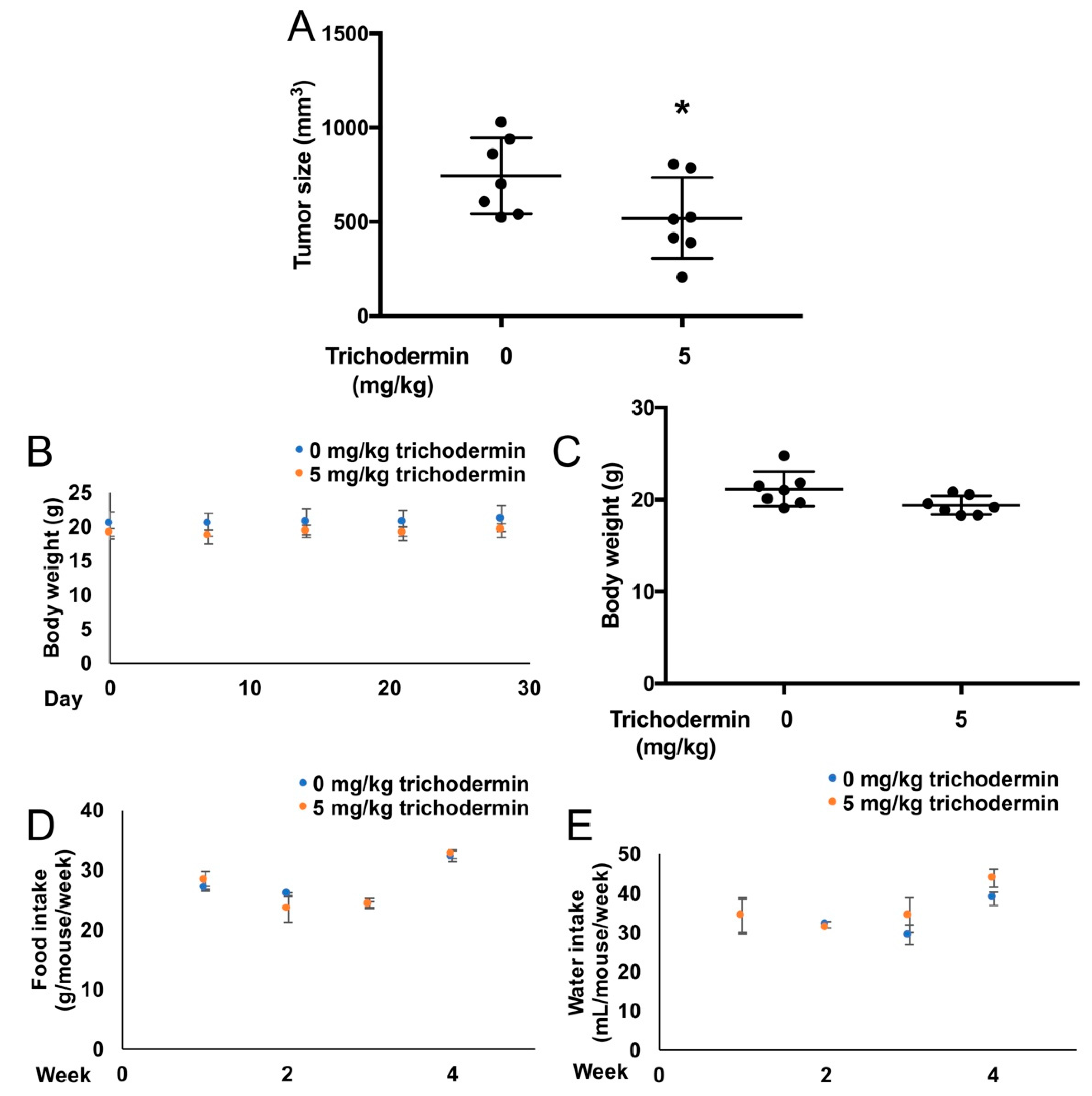 Ijms 22 05022 g006 Ijms 22 05022 g006