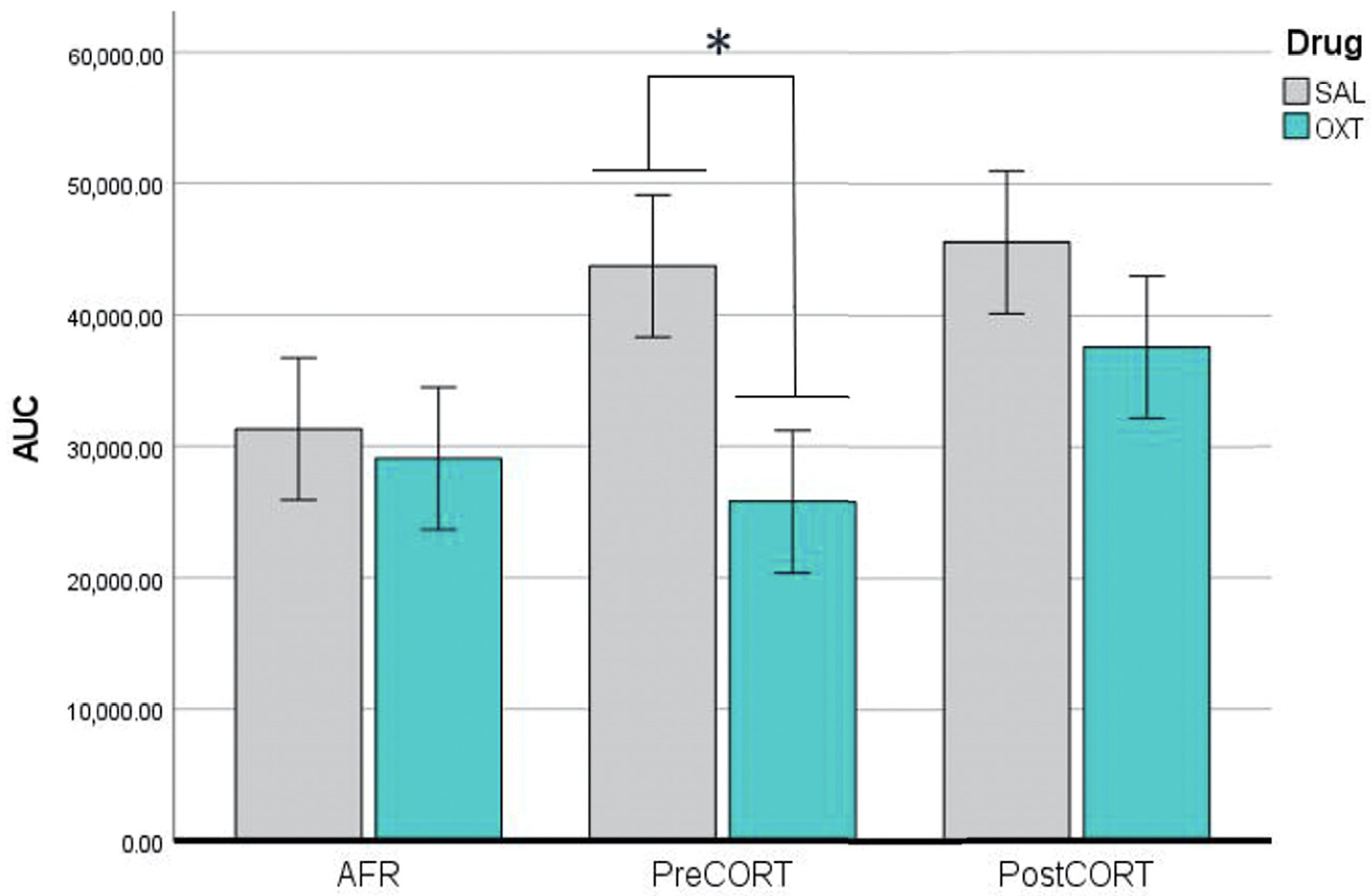 Ijms 22 05039 g003 Ijms 22 05039 g003