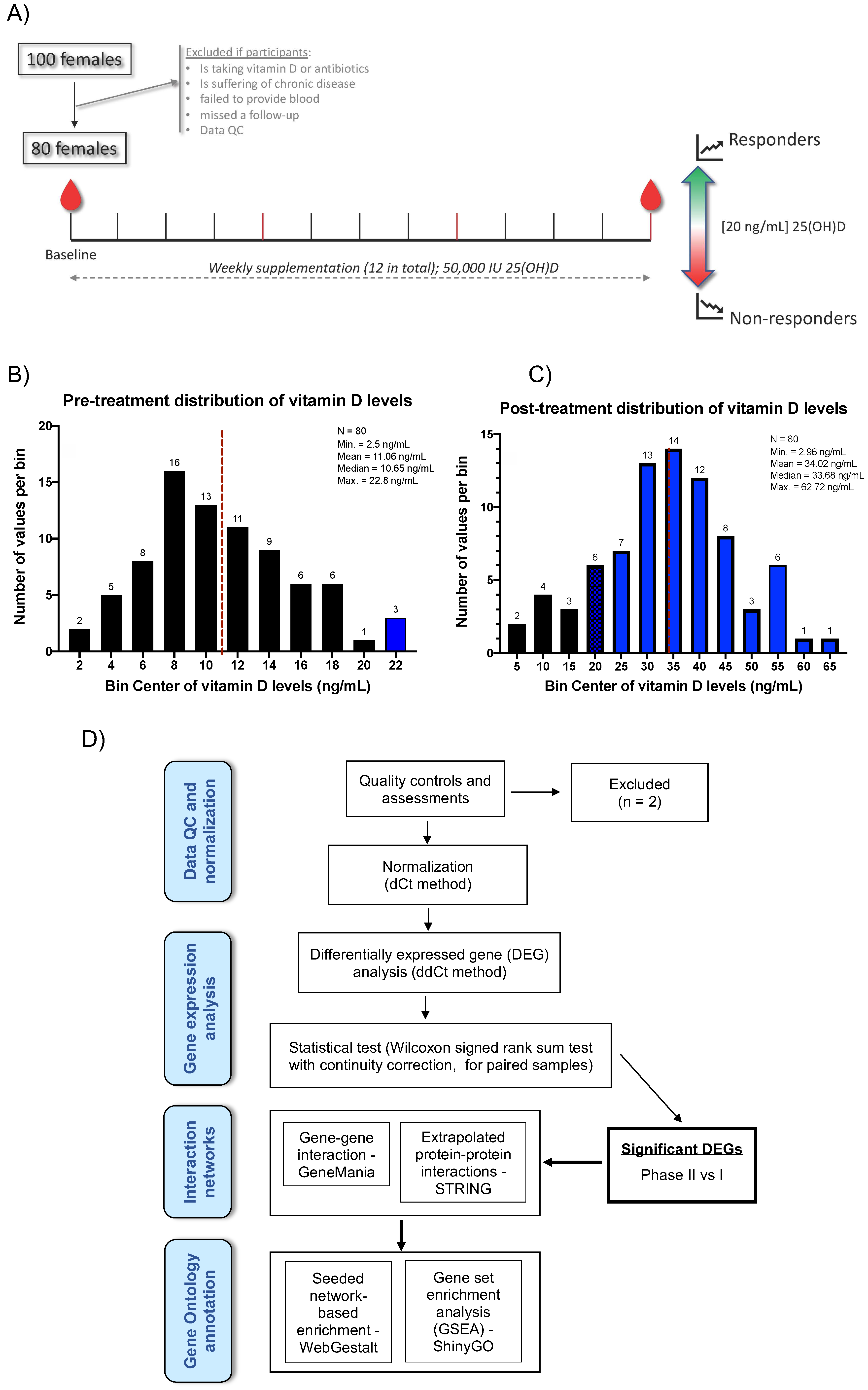 Ijms 22 05041 g004 Ijms 22 05041 g004