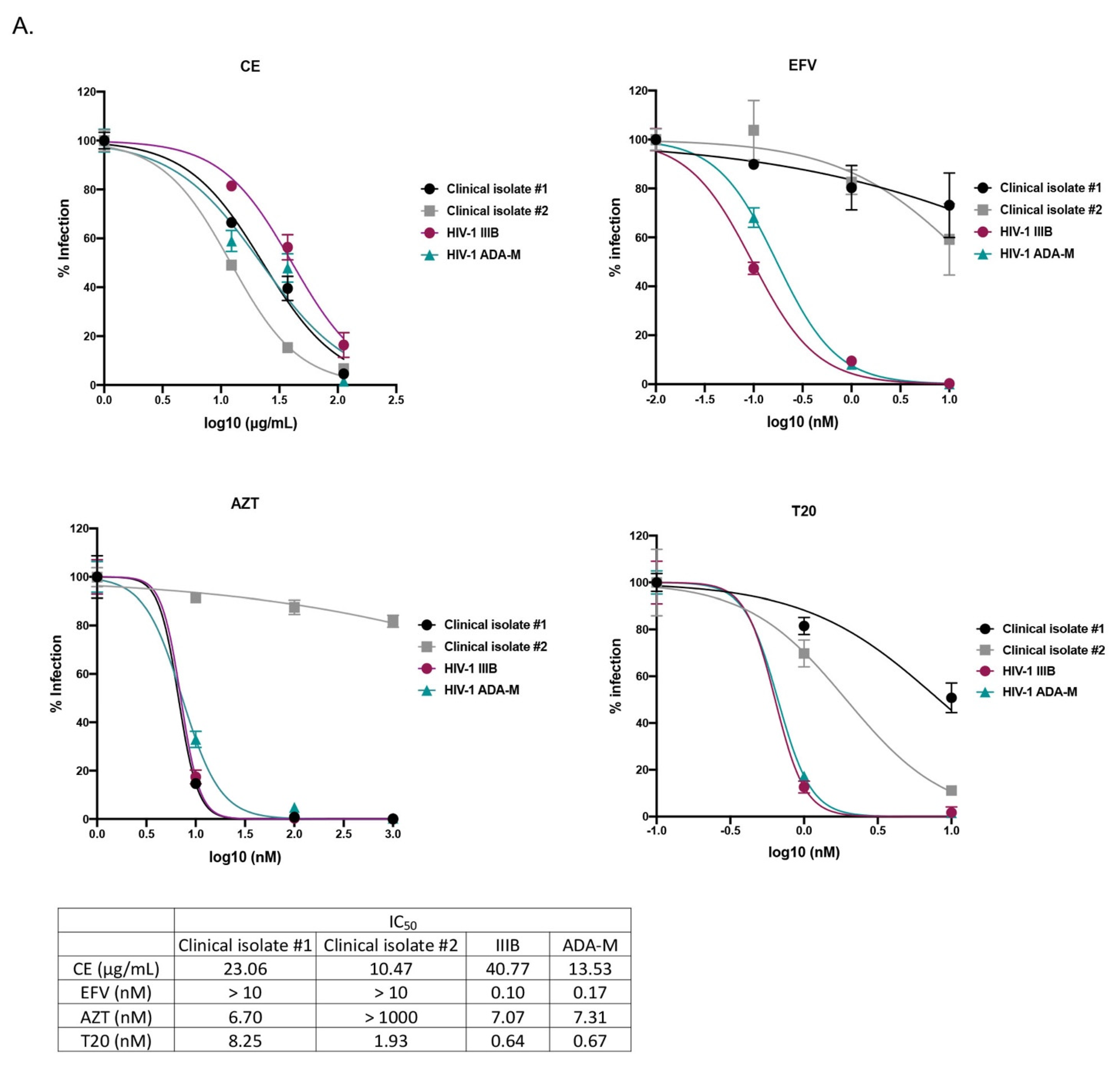 Ijms 22 05052 g001a Ijms 22 05052 g001a