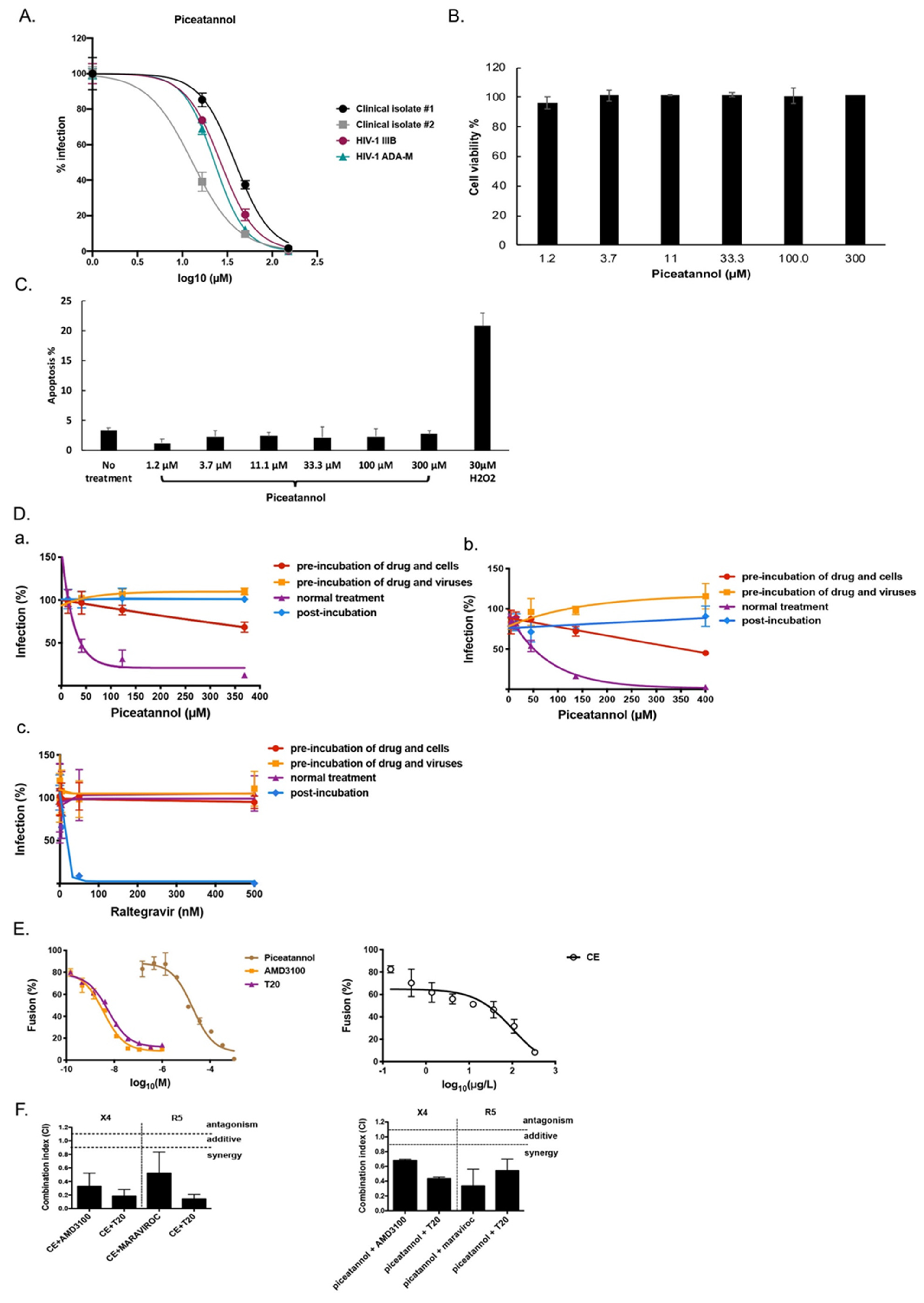 Ijms 22 05052 g003 Ijms 22 05052 g003