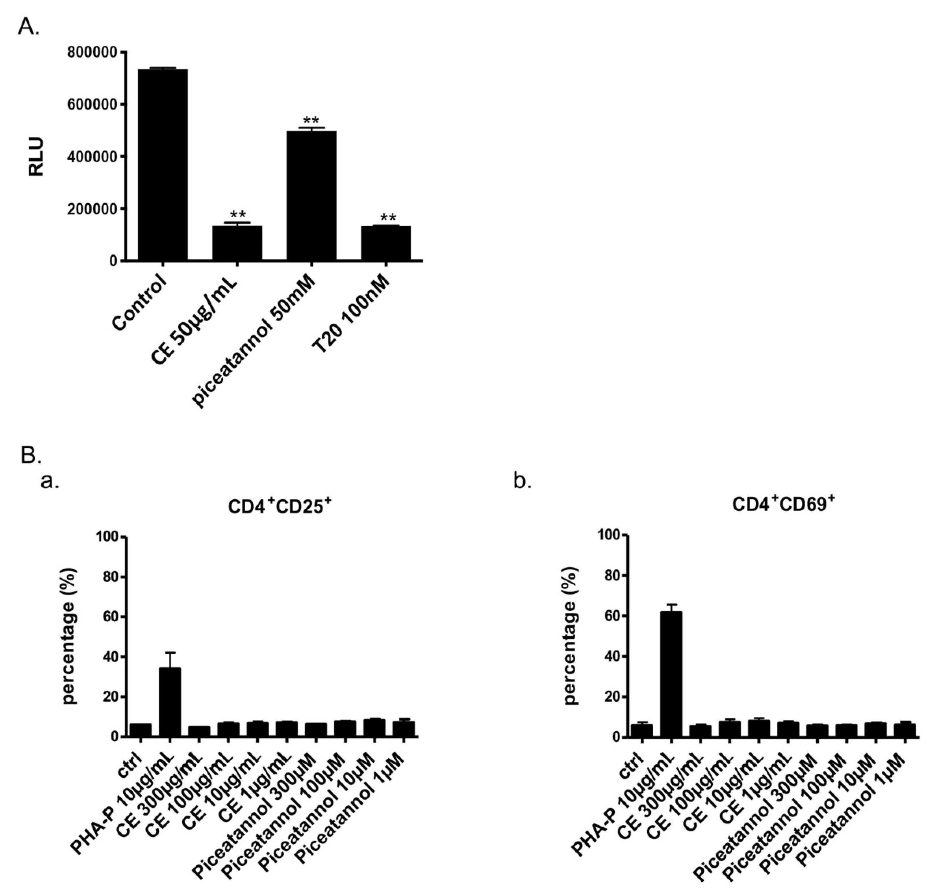 Ijms 22 05052 g005 Ijms 22 05052 g005