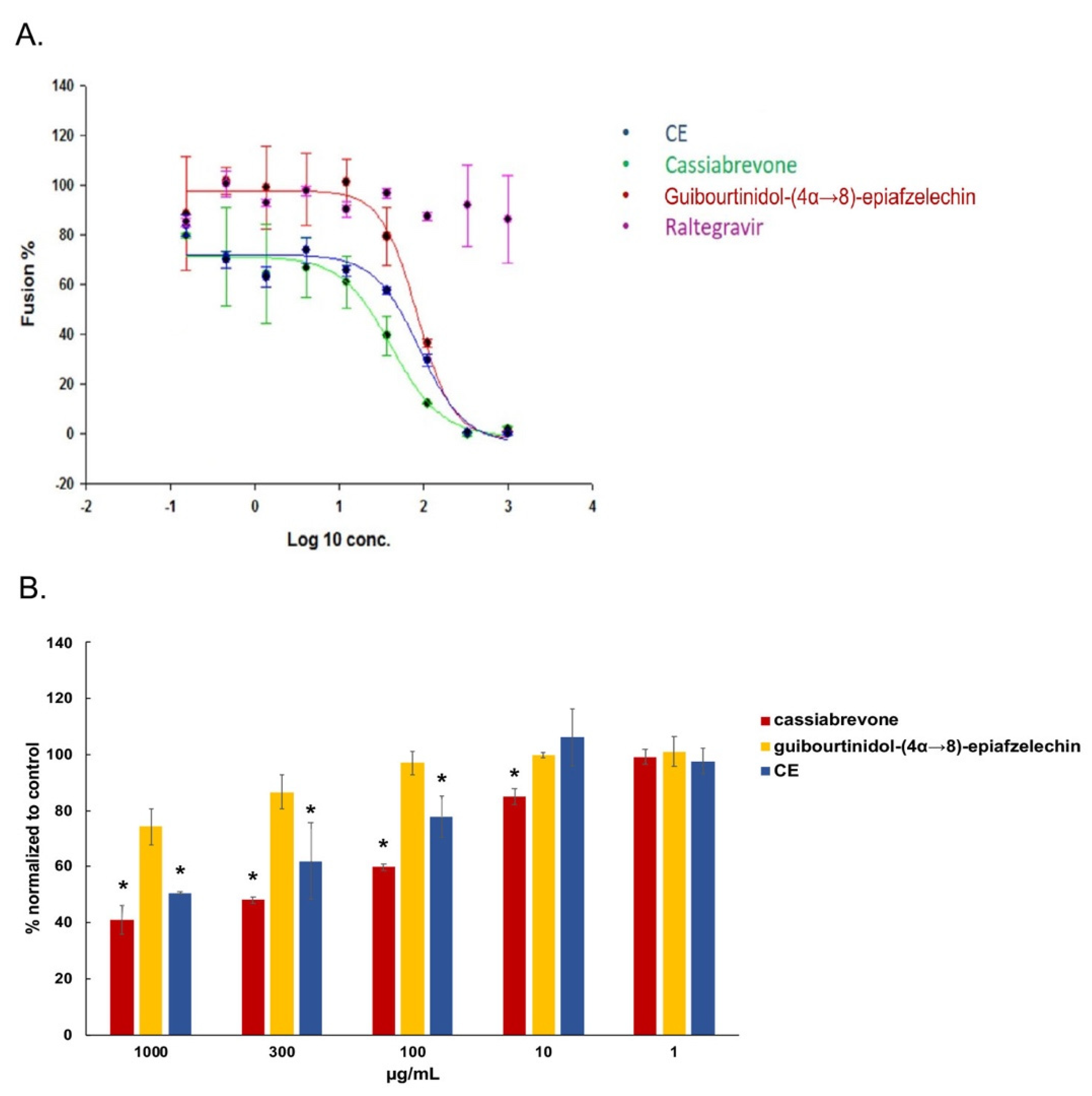 Ijms 22 05052 g008 Ijms 22 05052 g008