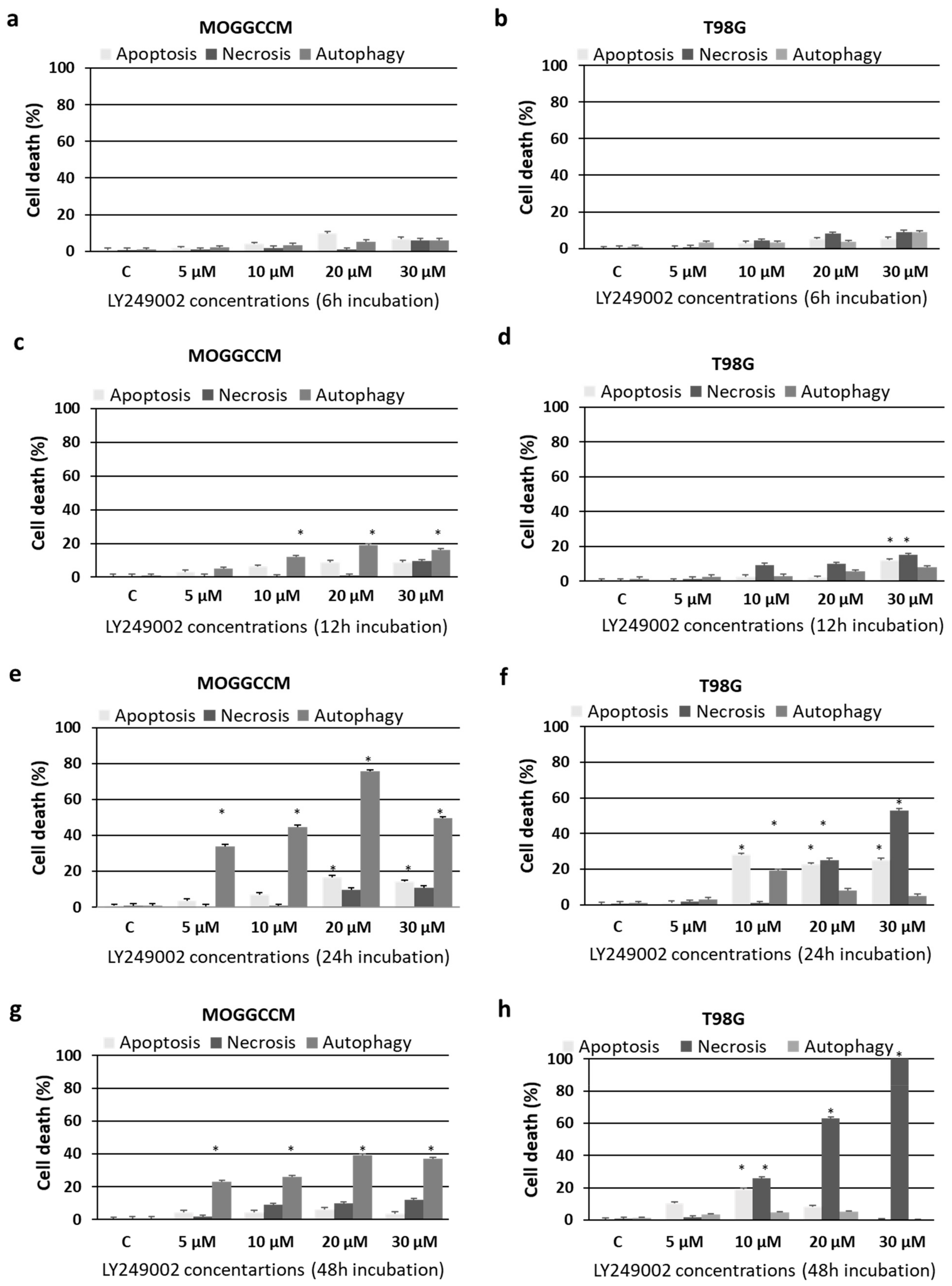 Ijms 22 05155 g001 Ijms 22 05155 g001