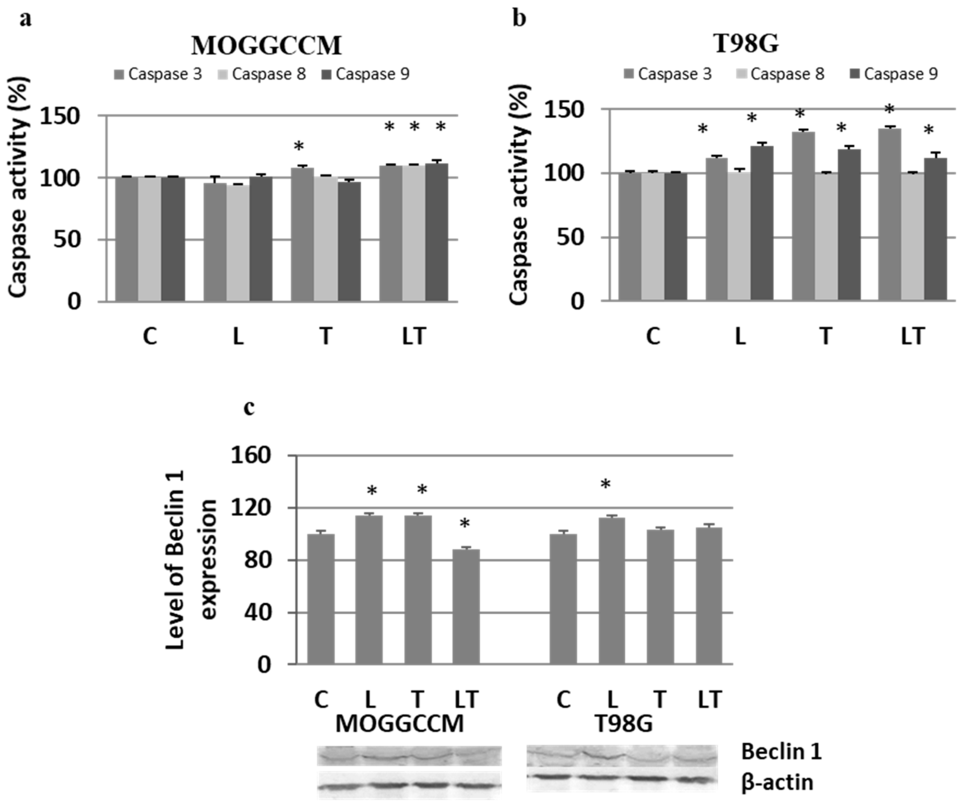 Ijms 22 05155 g004 Ijms 22 05155 g004
