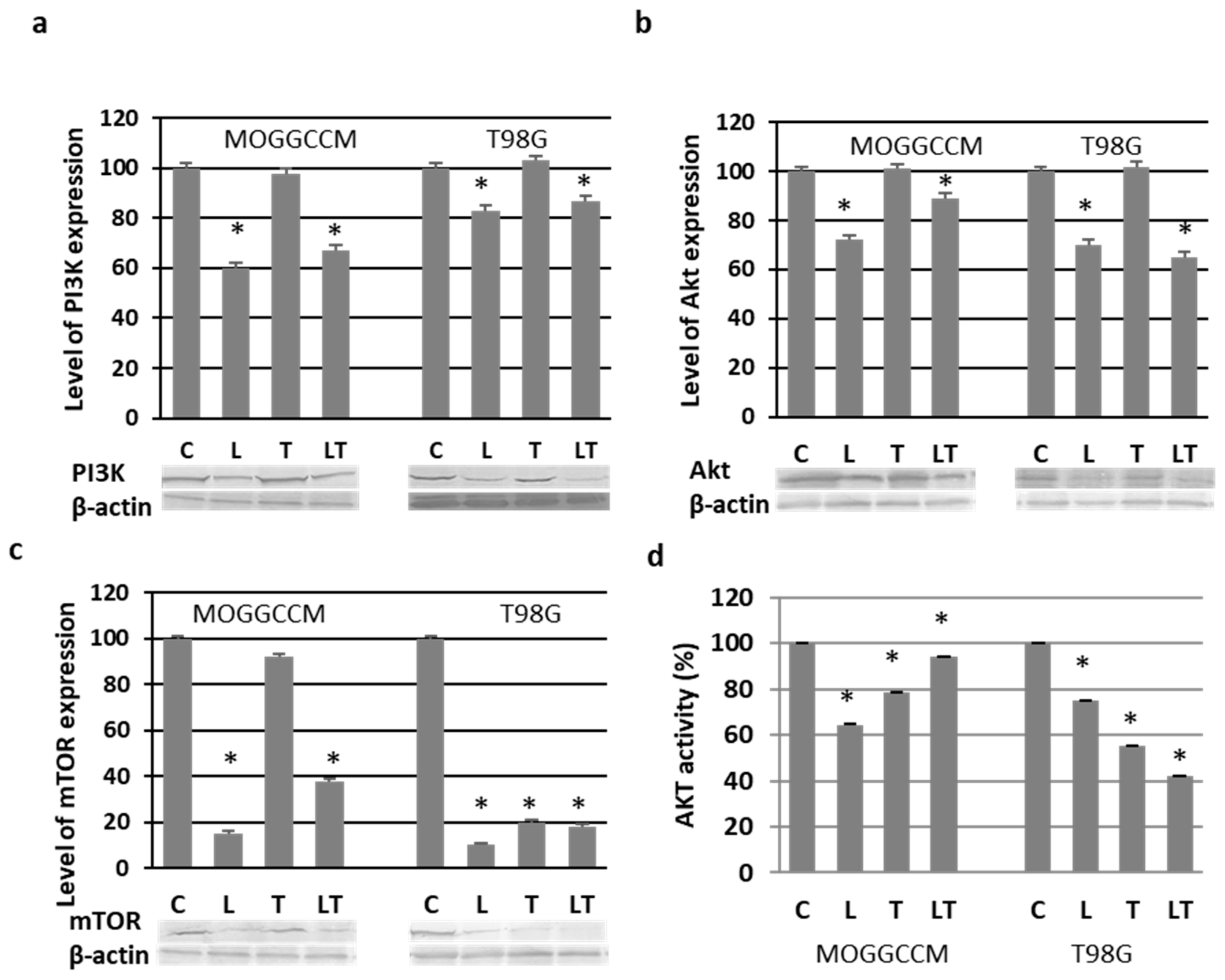 Ijms 22 05155 g006 Ijms 22 05155 g006