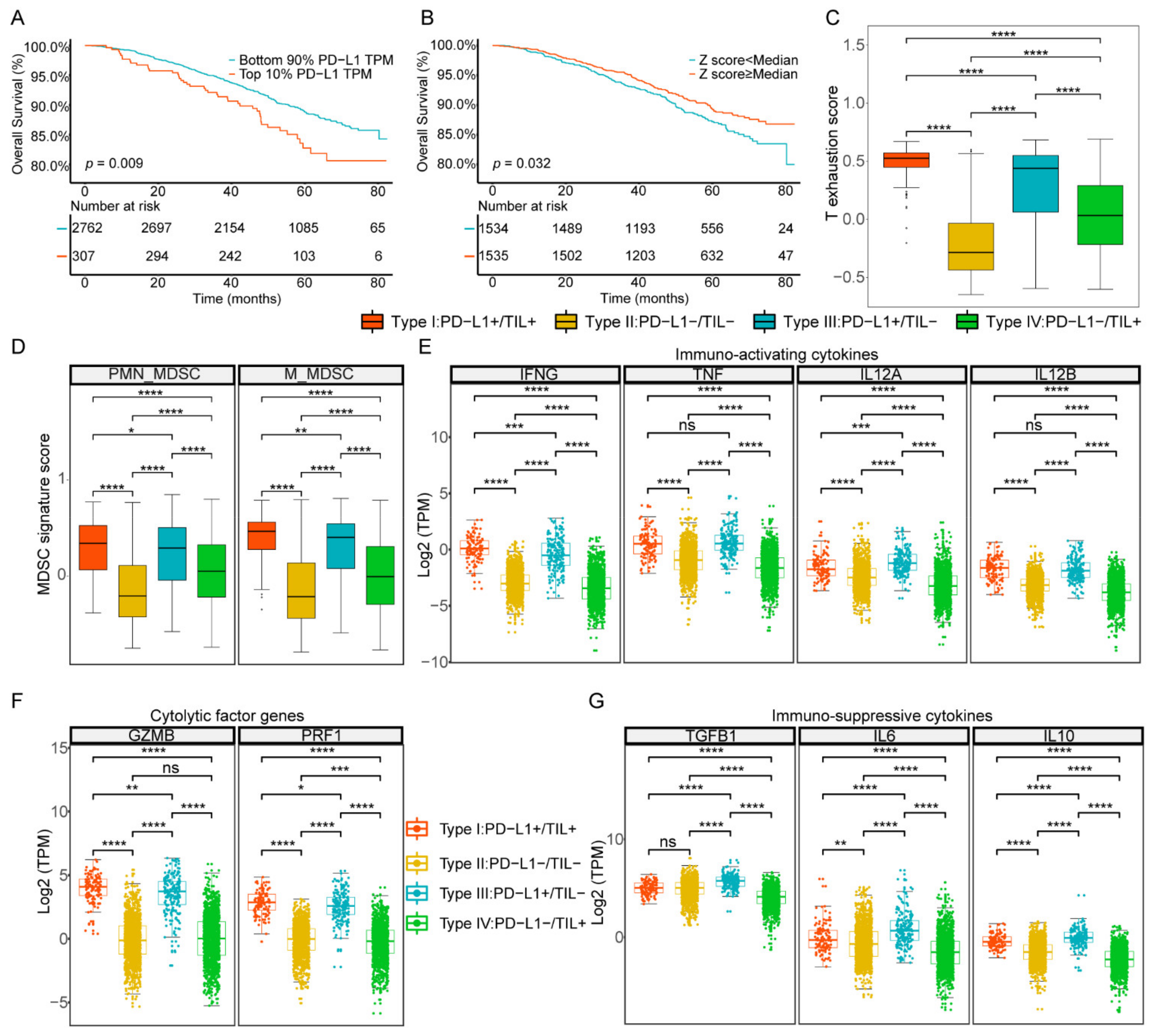 Ijms 22 05158 g006 Ijms 22 05158 g006