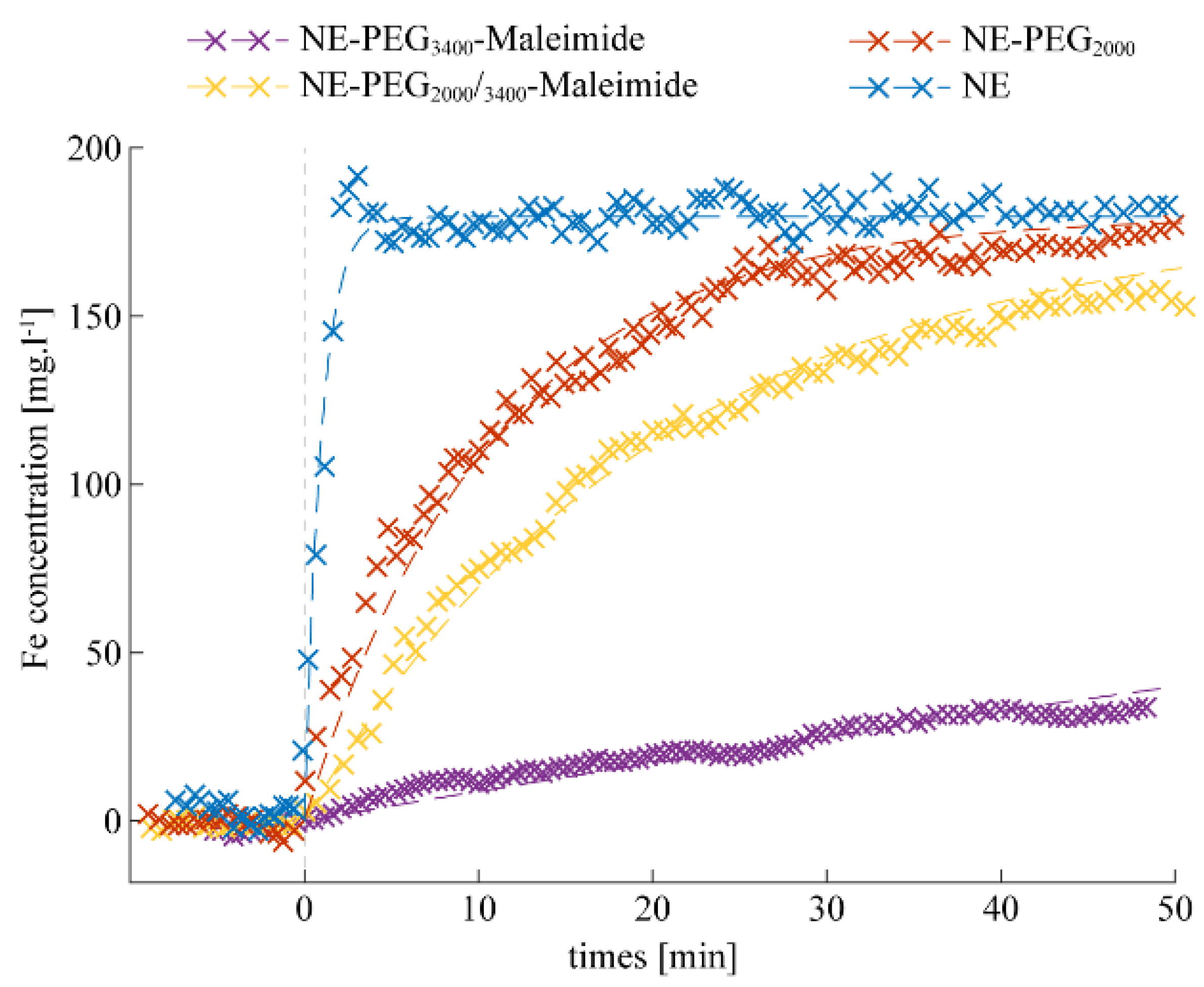 Ijms 22 05188 g001 Ijms 22 05188 g001
