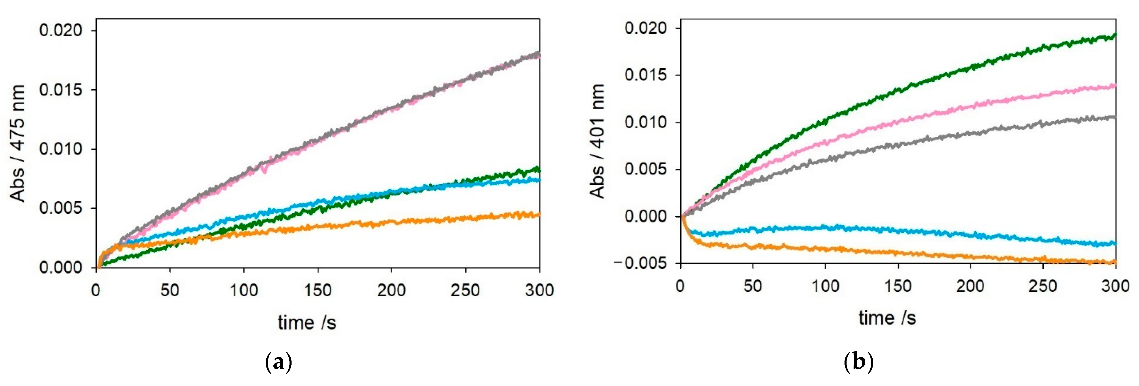 Ijms 22 05190 g002 Ijms 22 05190 g002