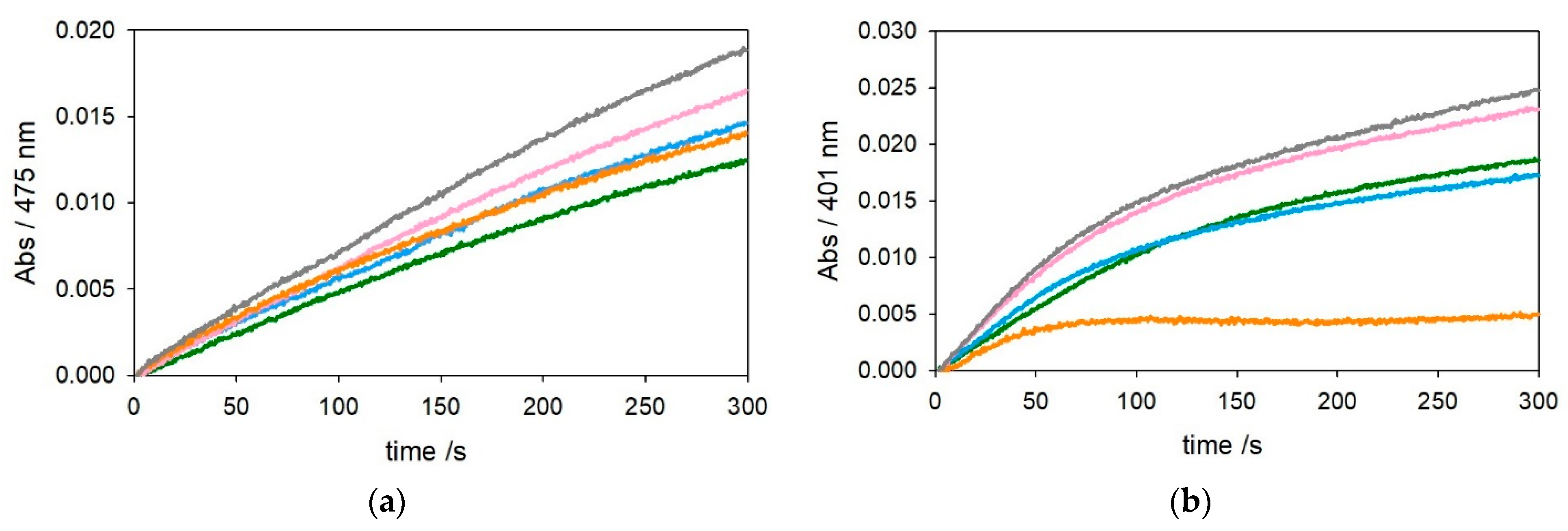 Ijms 22 05190 g003 Ijms 22 05190 g003