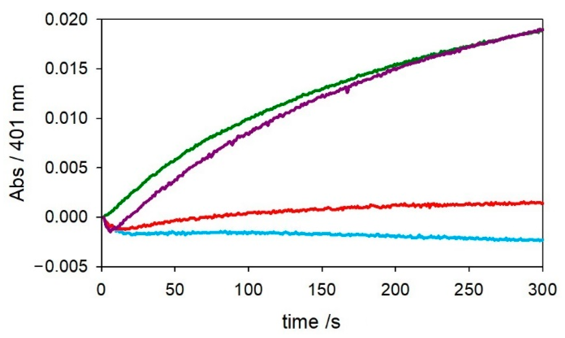 Ijms 22 05190 g006 Ijms 22 05190 g006