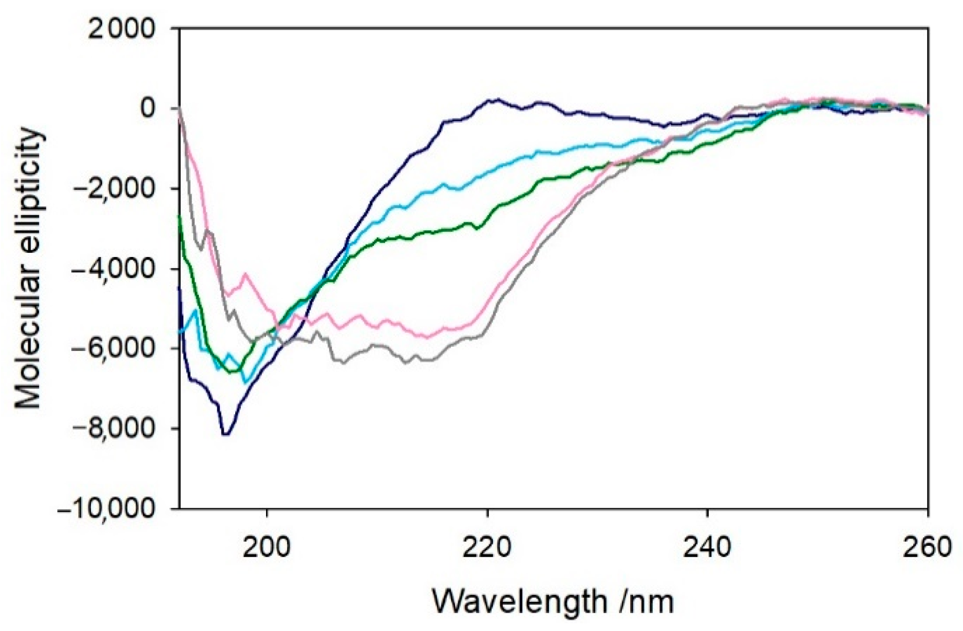 Ijms 22 05190 g009 Ijms 22 05190 g009
