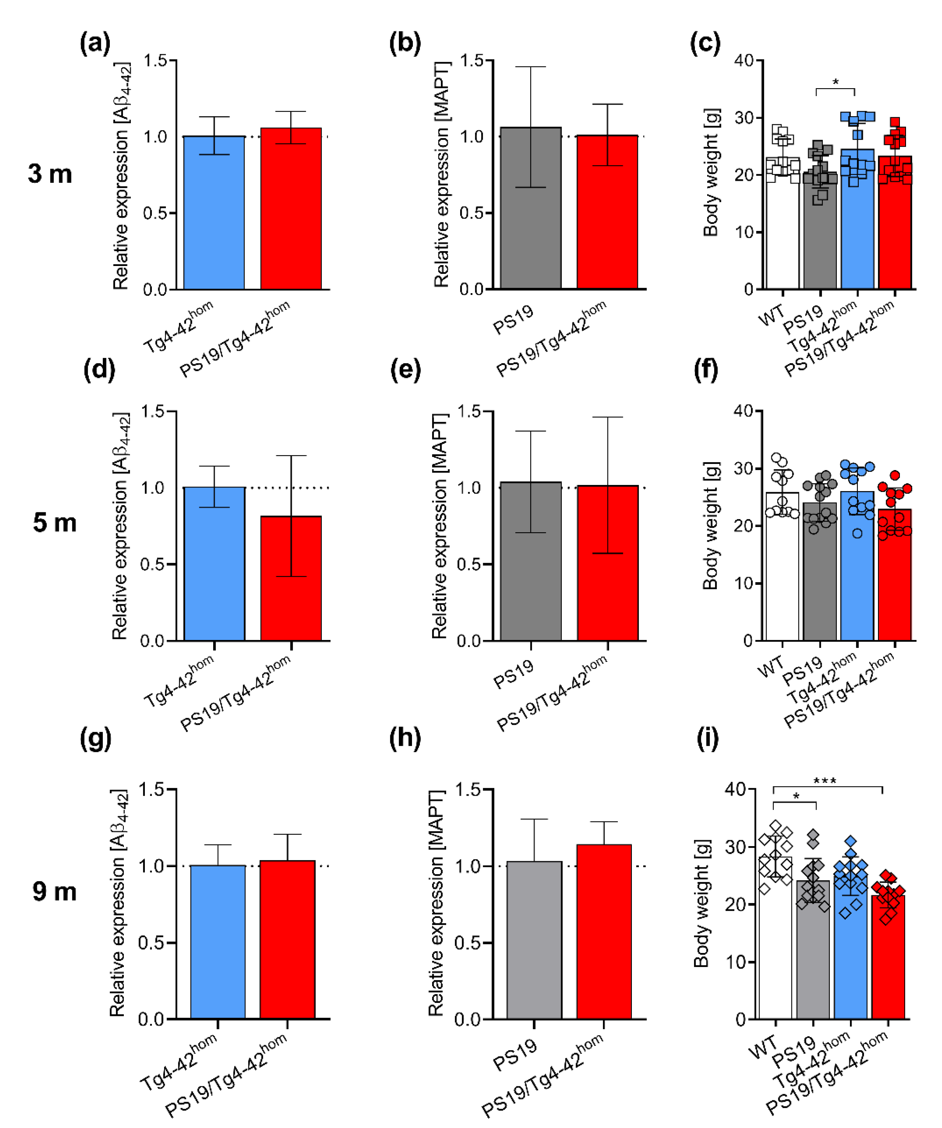 Ijms 22 05191 g001 Ijms 22 05191 g001