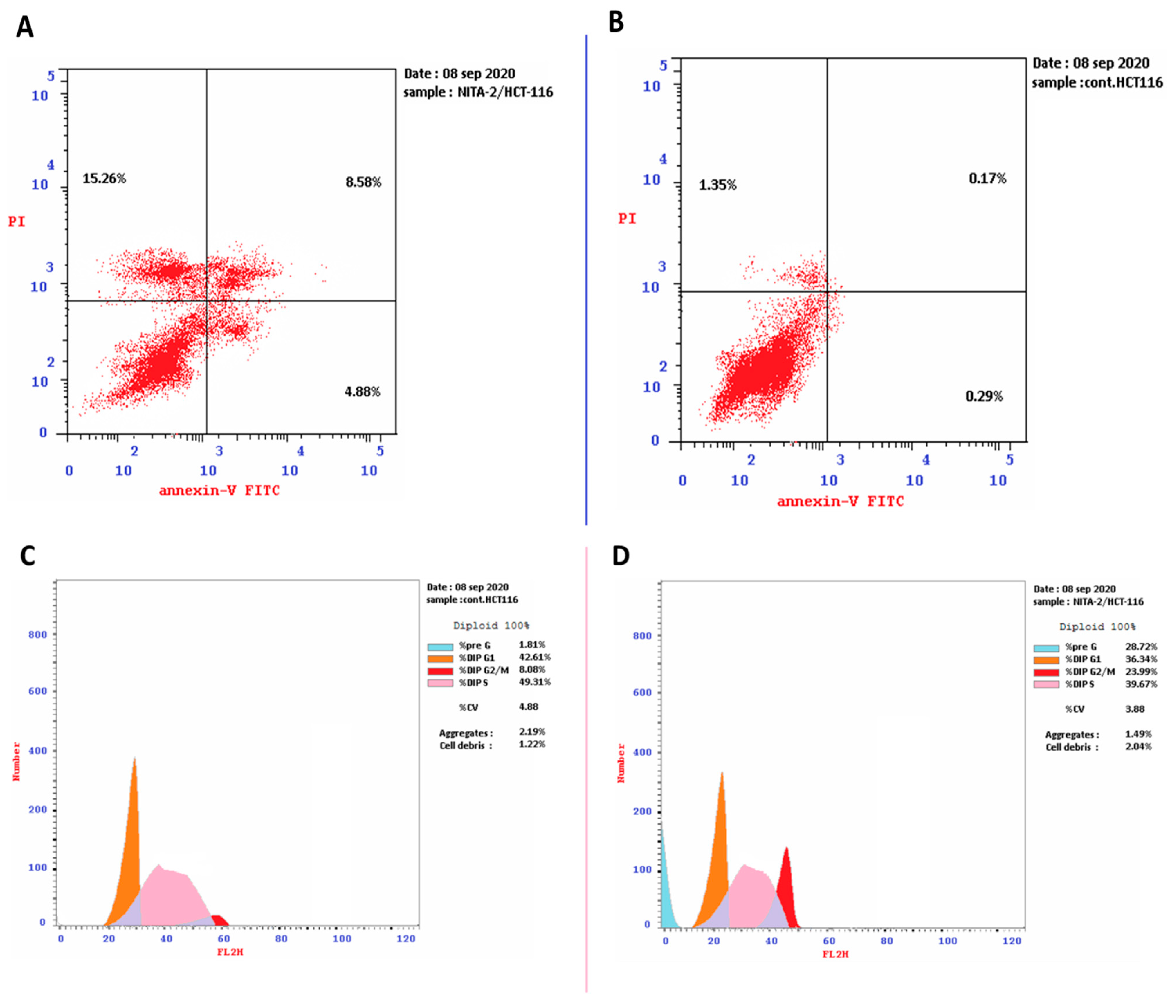 Ijms 22 05213 g002 Ijms 22 05213 g002