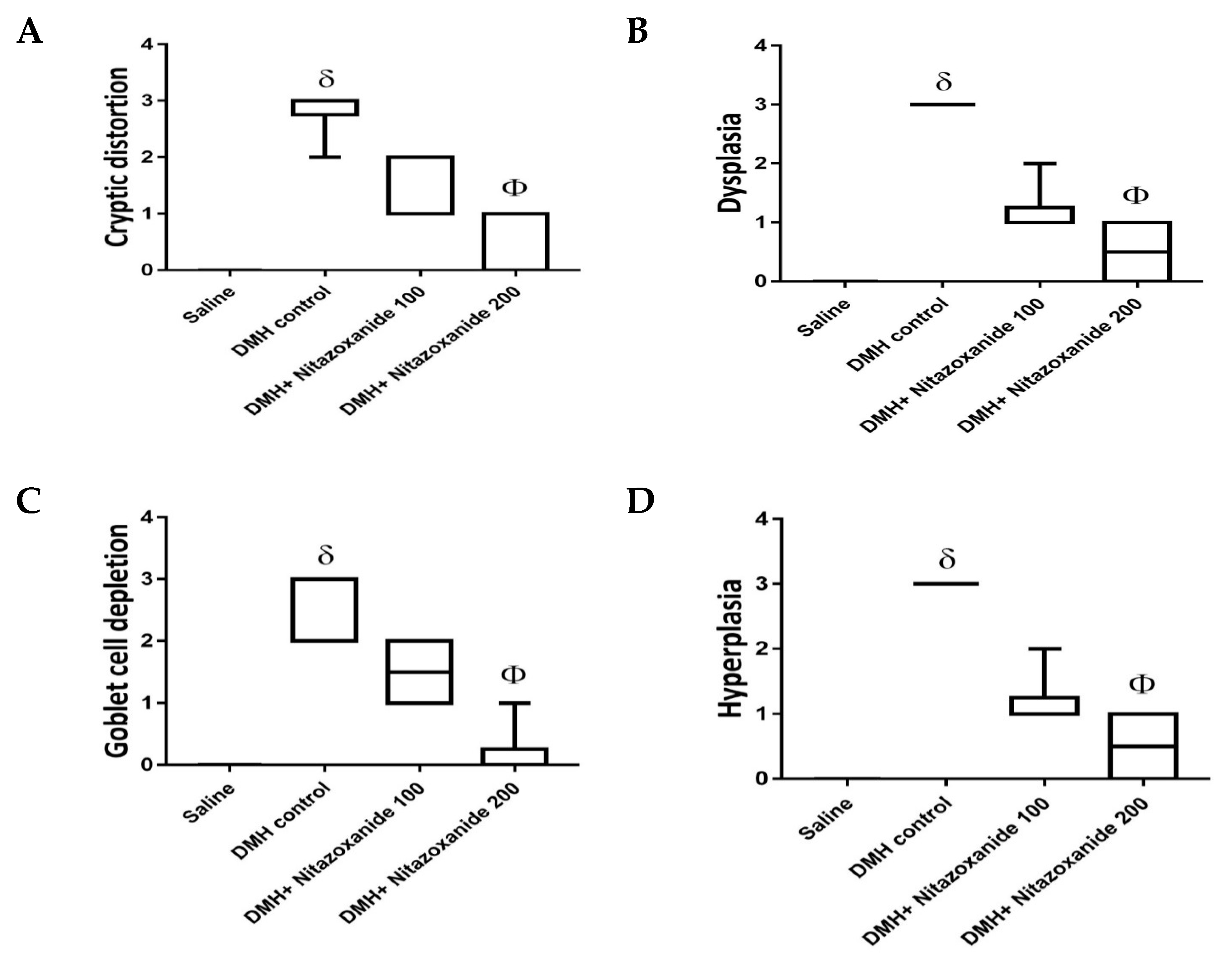 Ijms 22 05213 g008a Ijms 22 05213 g008a