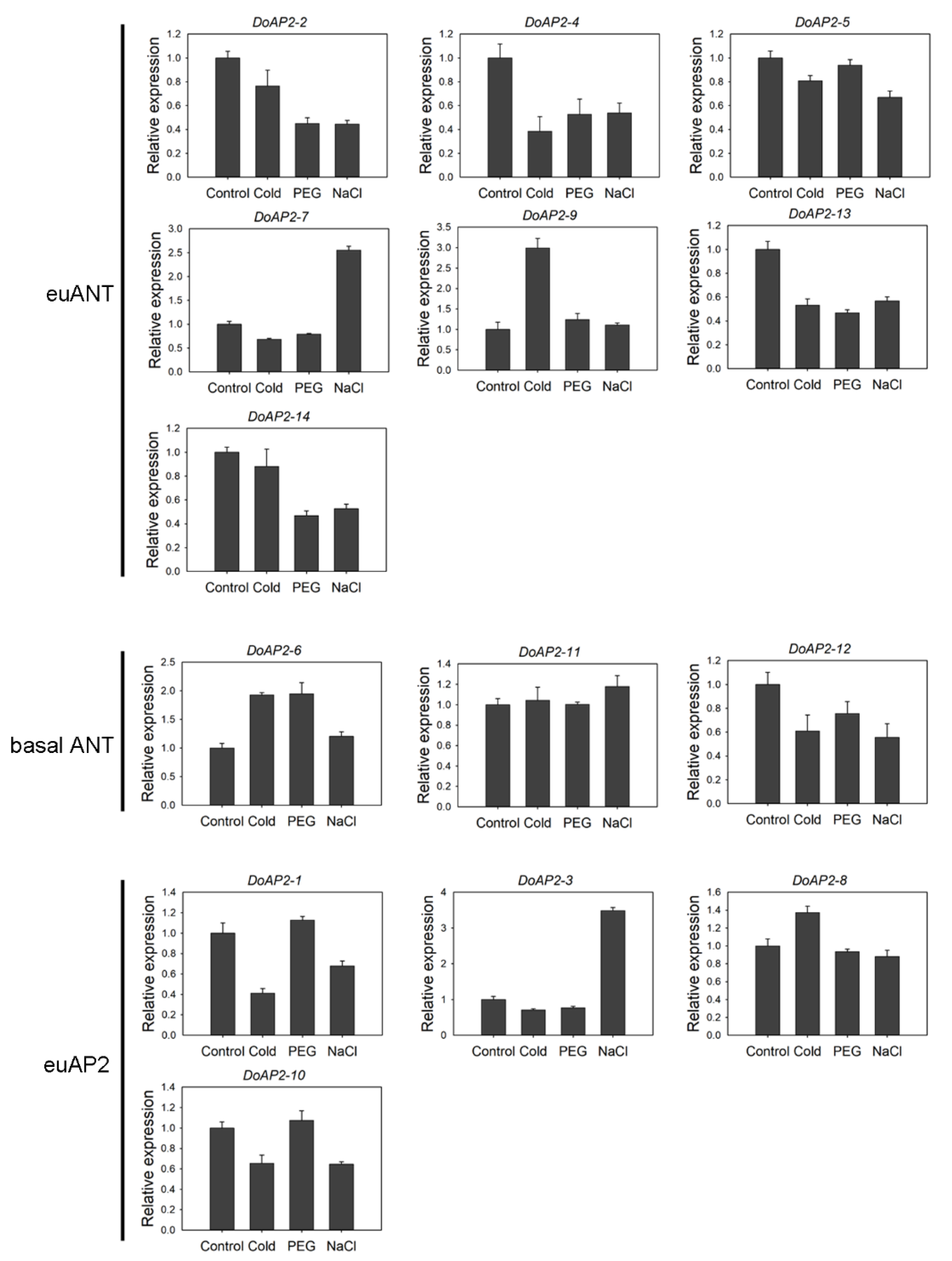 Ijms 22 05221 g006 Ijms 22 05221 g006