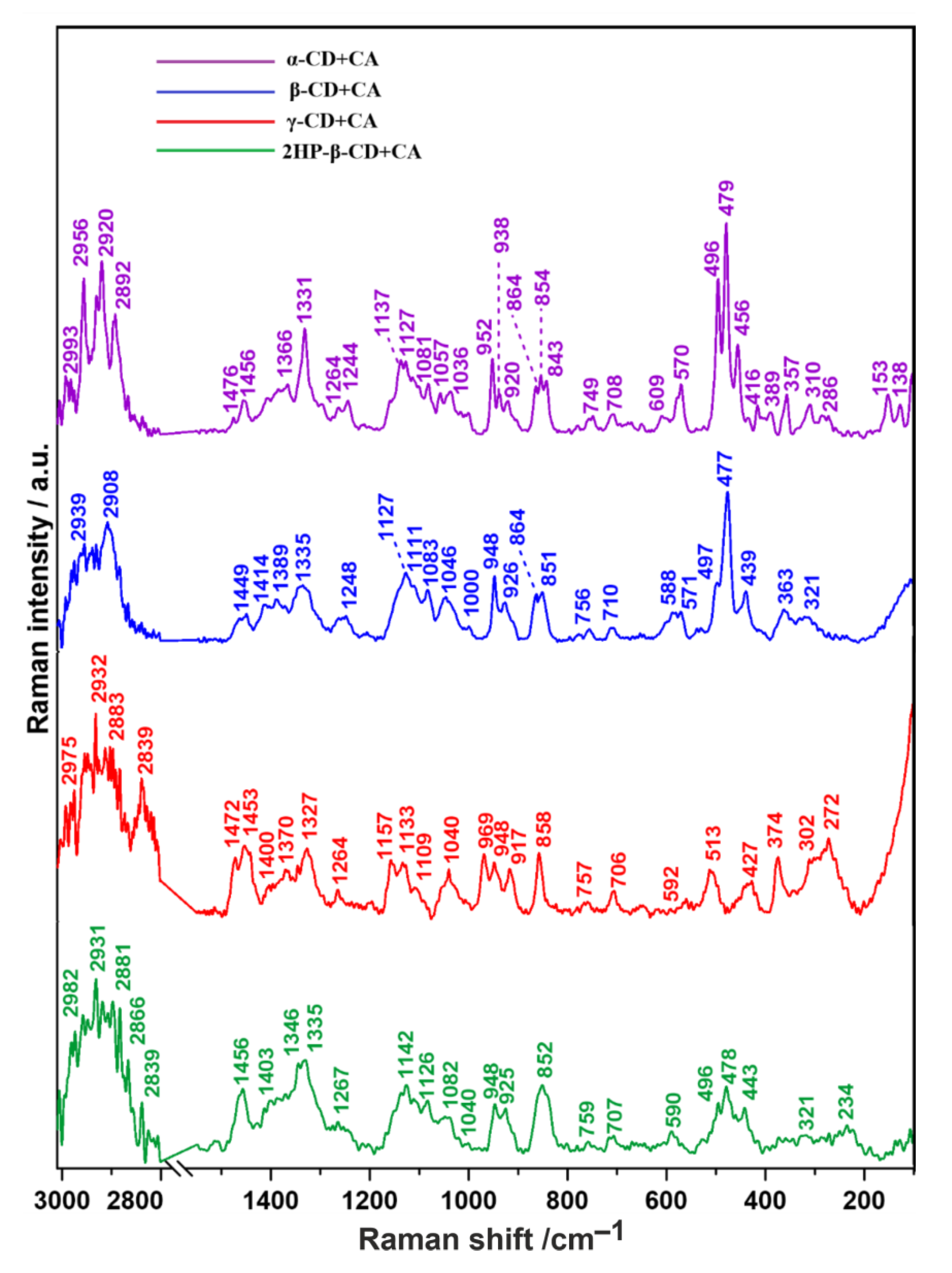 Ijms Free Full Text Molecular Structure Of Cefuroxime Axetil Complexes With A B G And 2 Hydroxypropyl B Cyclodextrins Molecular Simulations And Raman Spectroscopic And Imaging Studies Ijms Free Full Text Molecular Structure Of Cefuroxime Axetil Complexes With A B G And 2 Hydroxypropyl B Cyclodextrins Molecular Simulations And Raman Spectroscopic And Imaging Studies