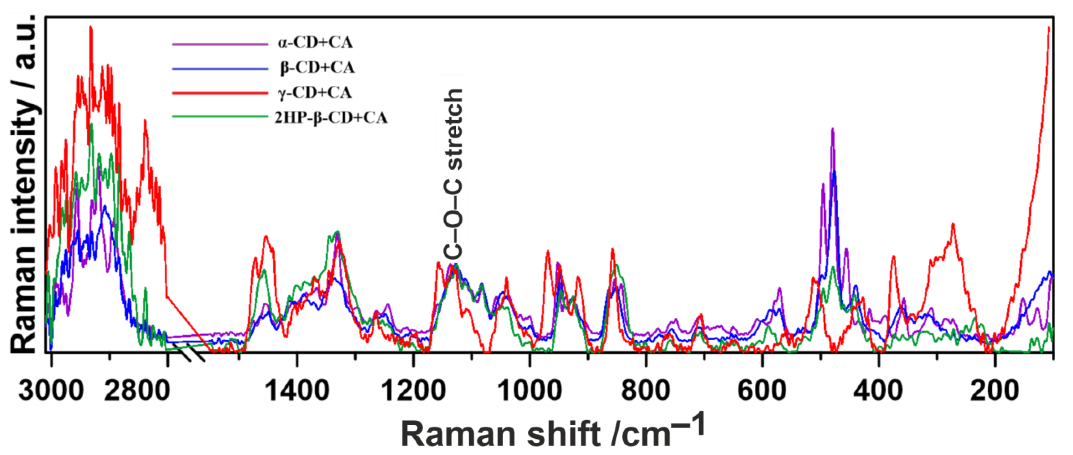 Ijms Free Full Text Molecular Structure Of Cefuroxime Axetil Complexes With A B G And 2 Hydroxypropyl B Cyclodextrins Molecular Simulations And Raman Spectroscopic And Imaging Studies Html