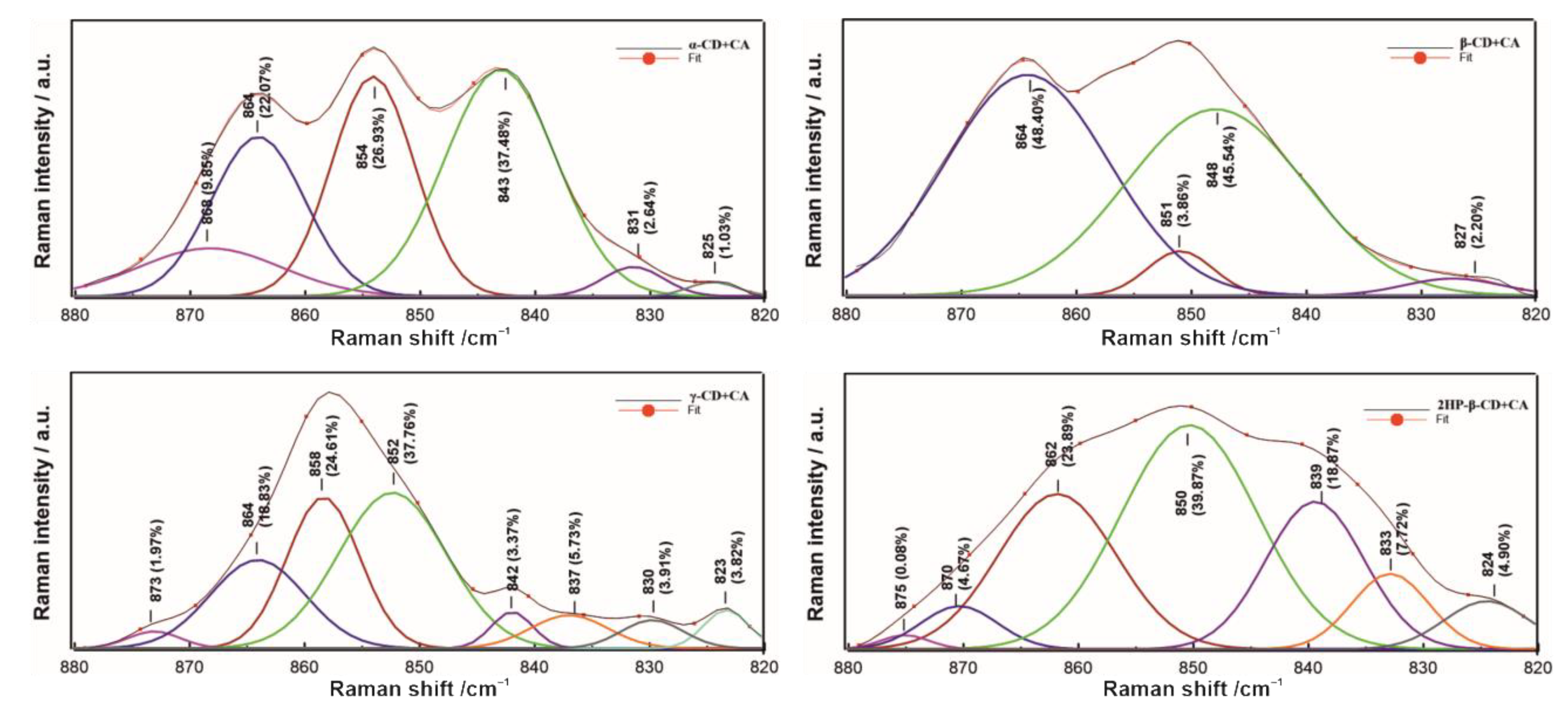 Ijms 22 05238 g008 Ijms 22 05238 g008