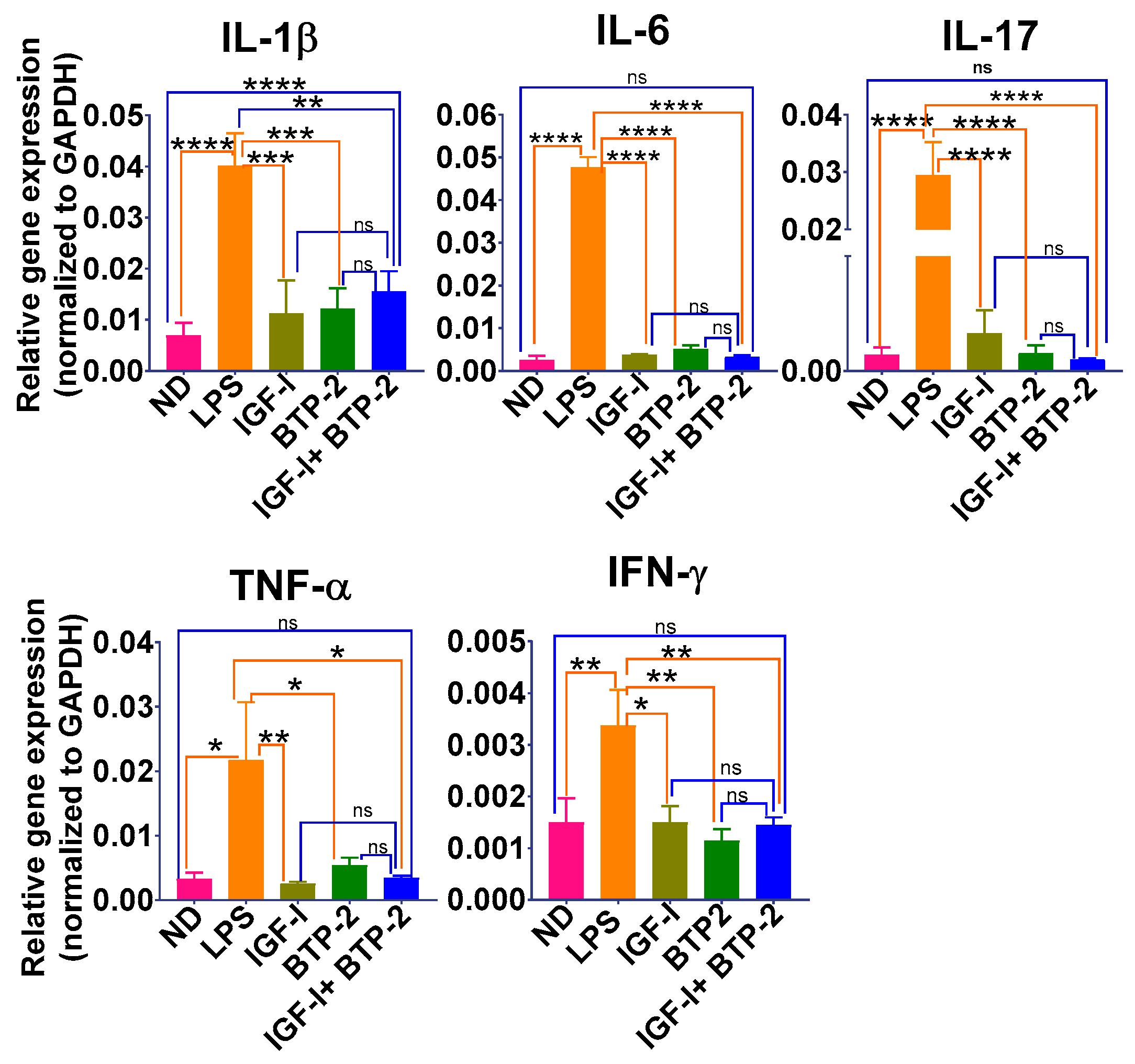 Ijms 22 05244 g003 Ijms 22 05244 g003