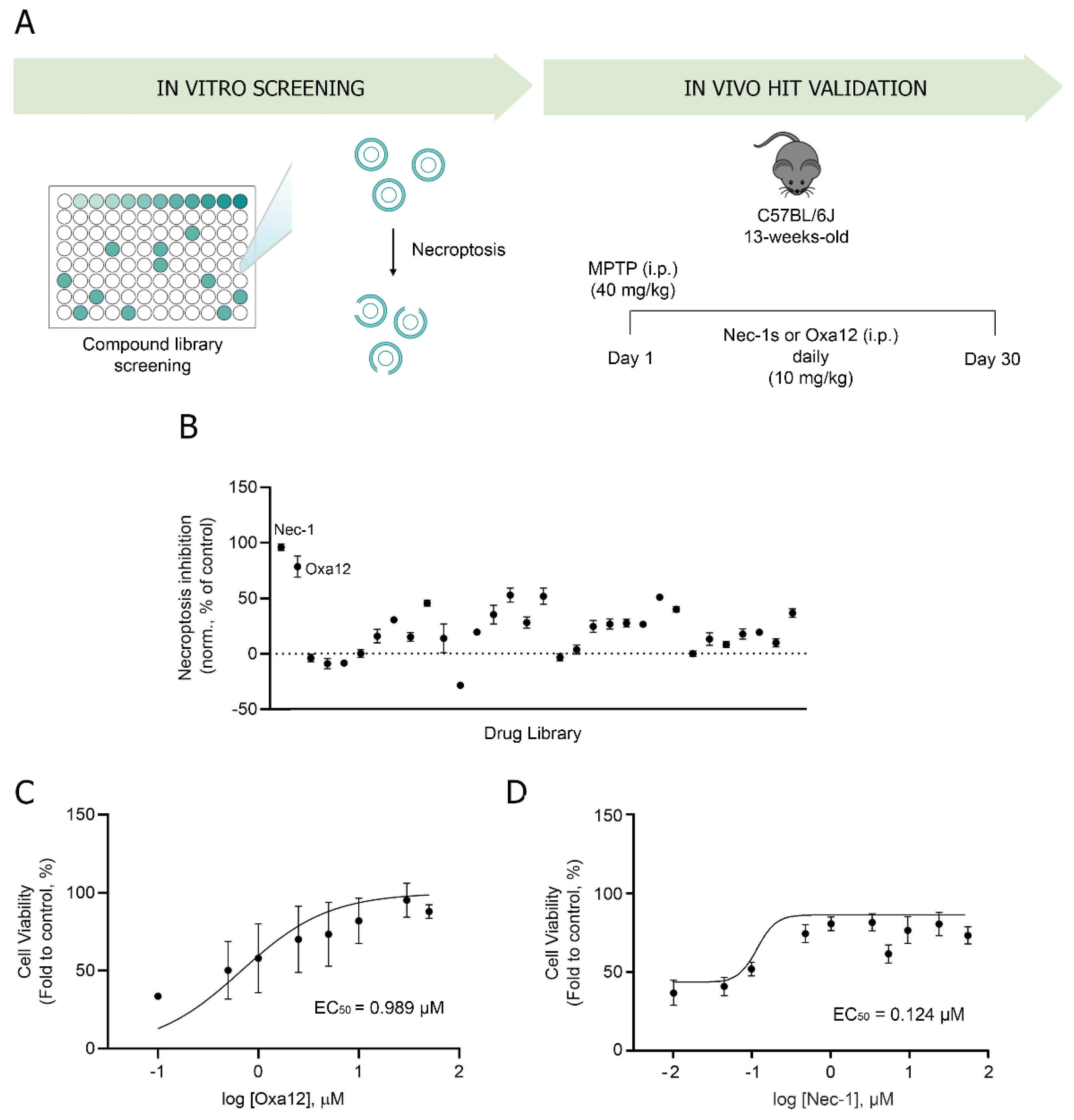 Ijms 22 05289 g001 Ijms 22 05289 g001