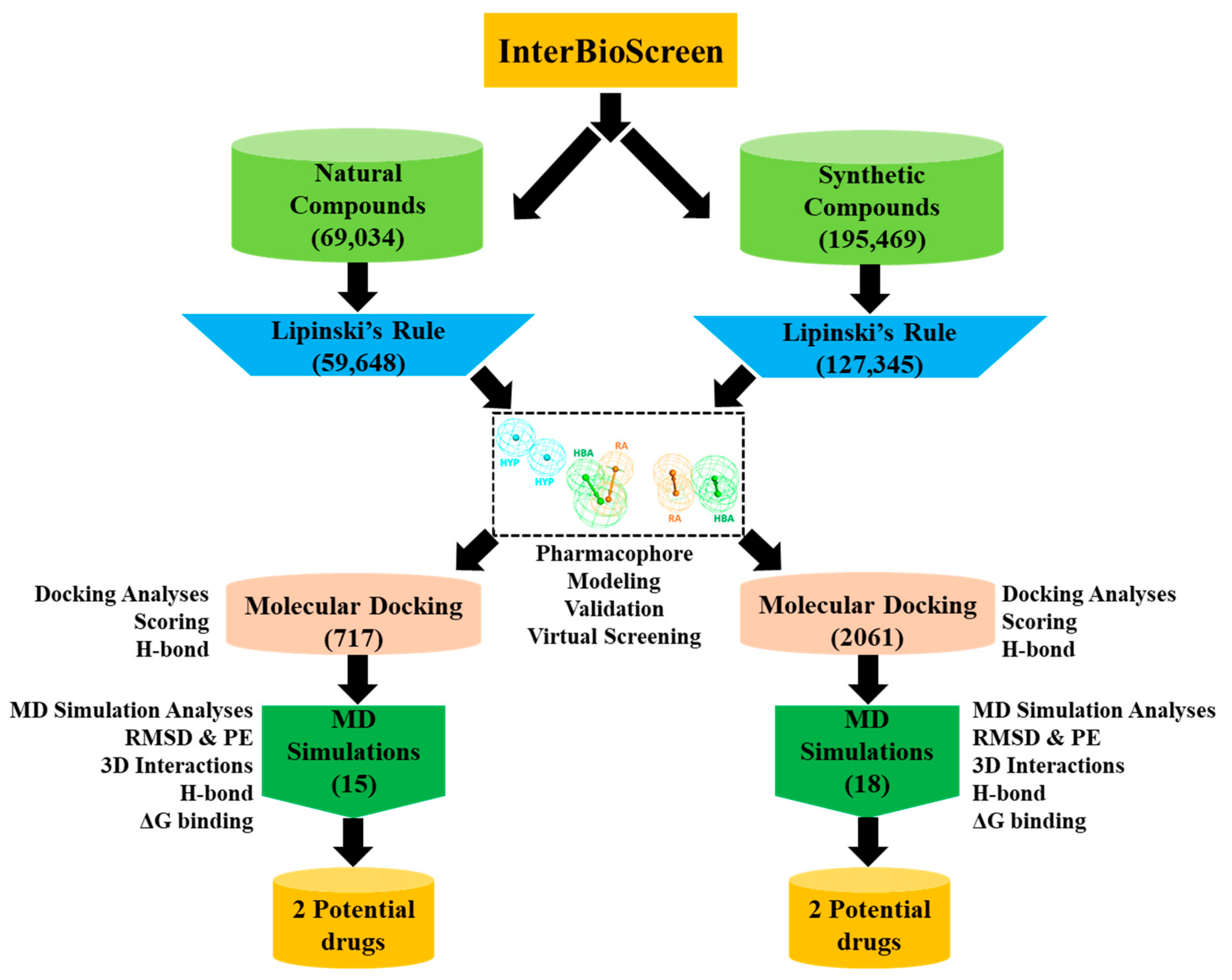 Ijms 22 05311 g001 Ijms 22 05311 g001