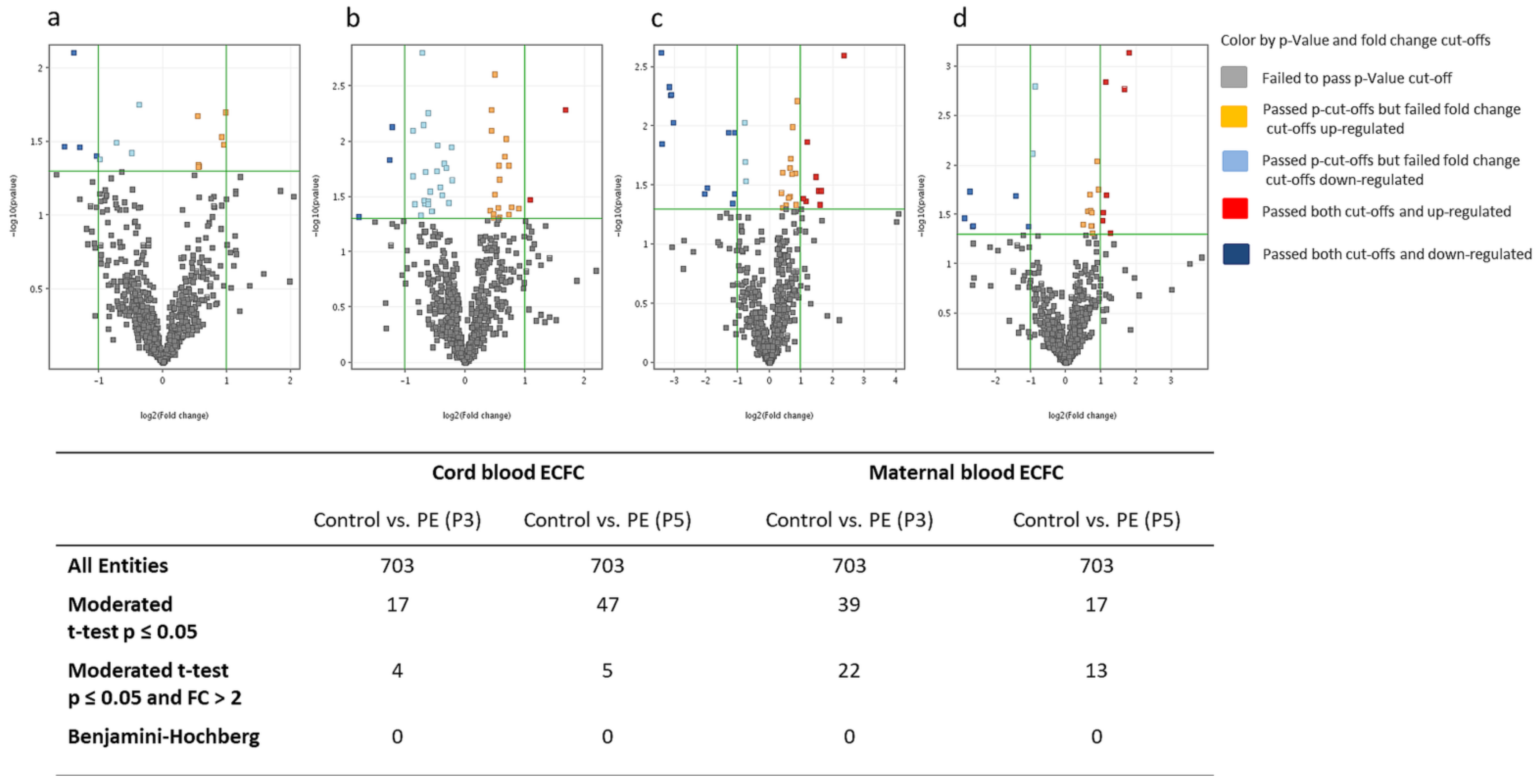 Ijms 22 05320 g001 Ijms 22 05320 g001