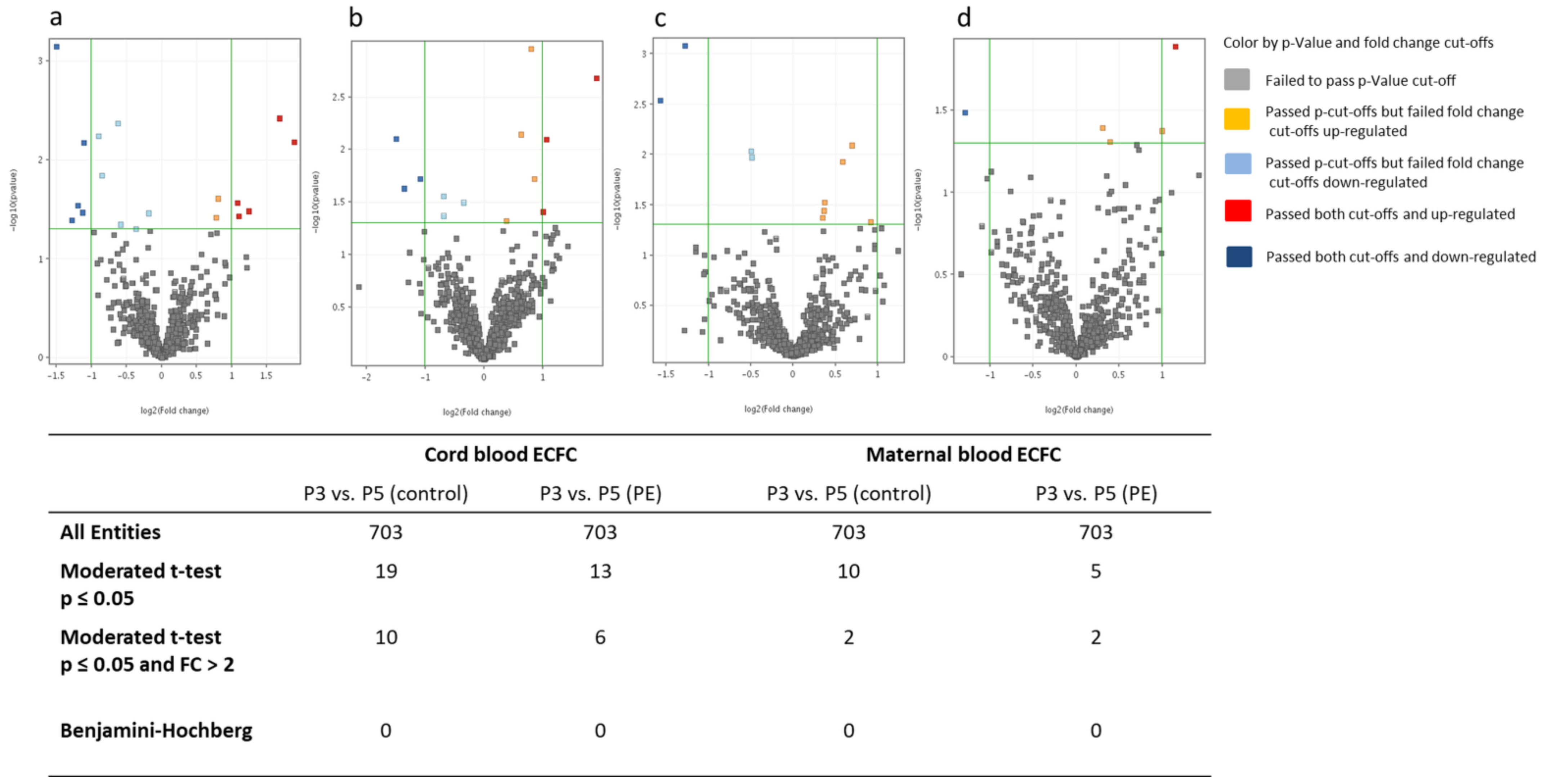Ijms 22 05320 g003 Ijms 22 05320 g003