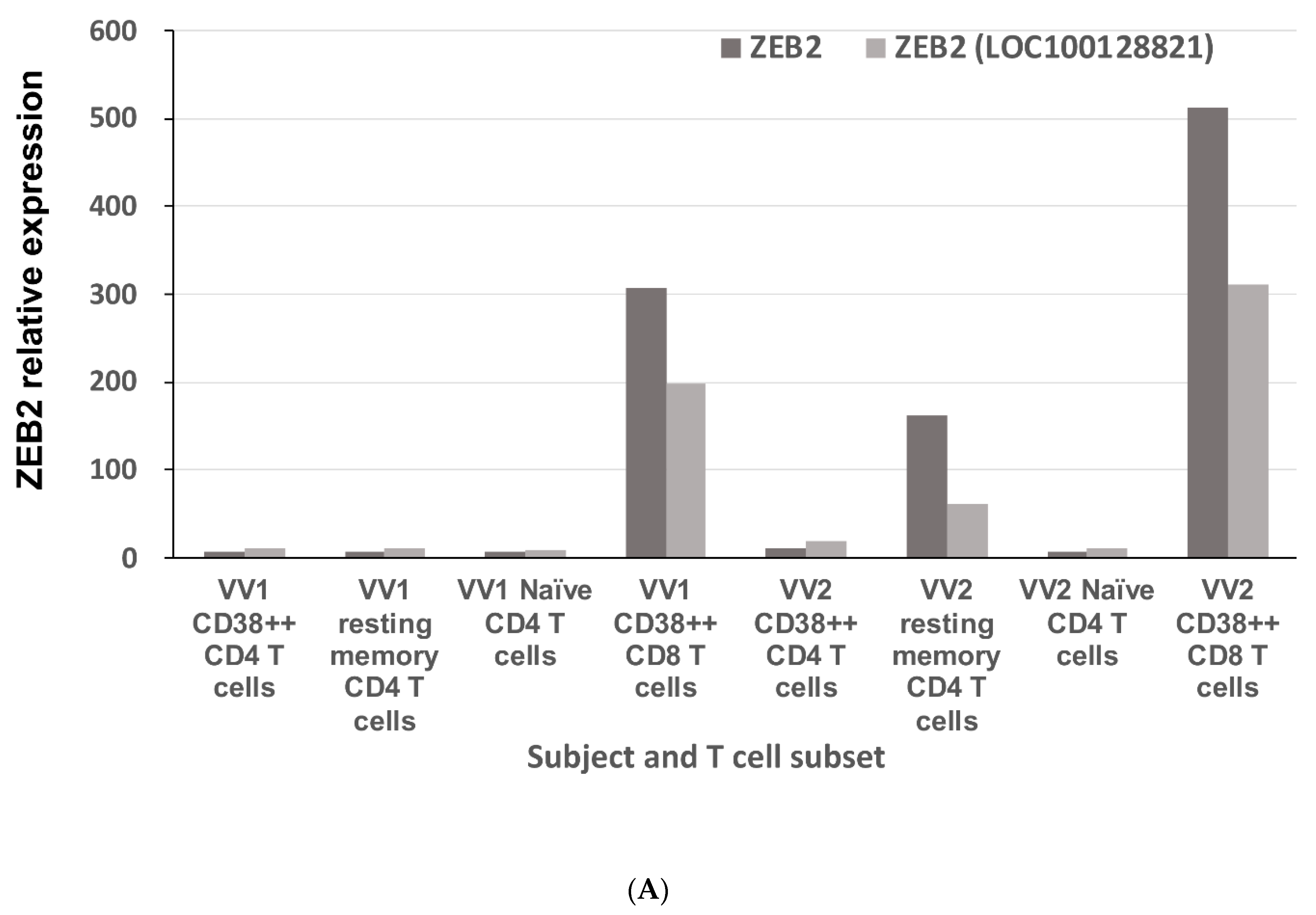 Ijms 22 05324 g001a Ijms 22 05324 g001a