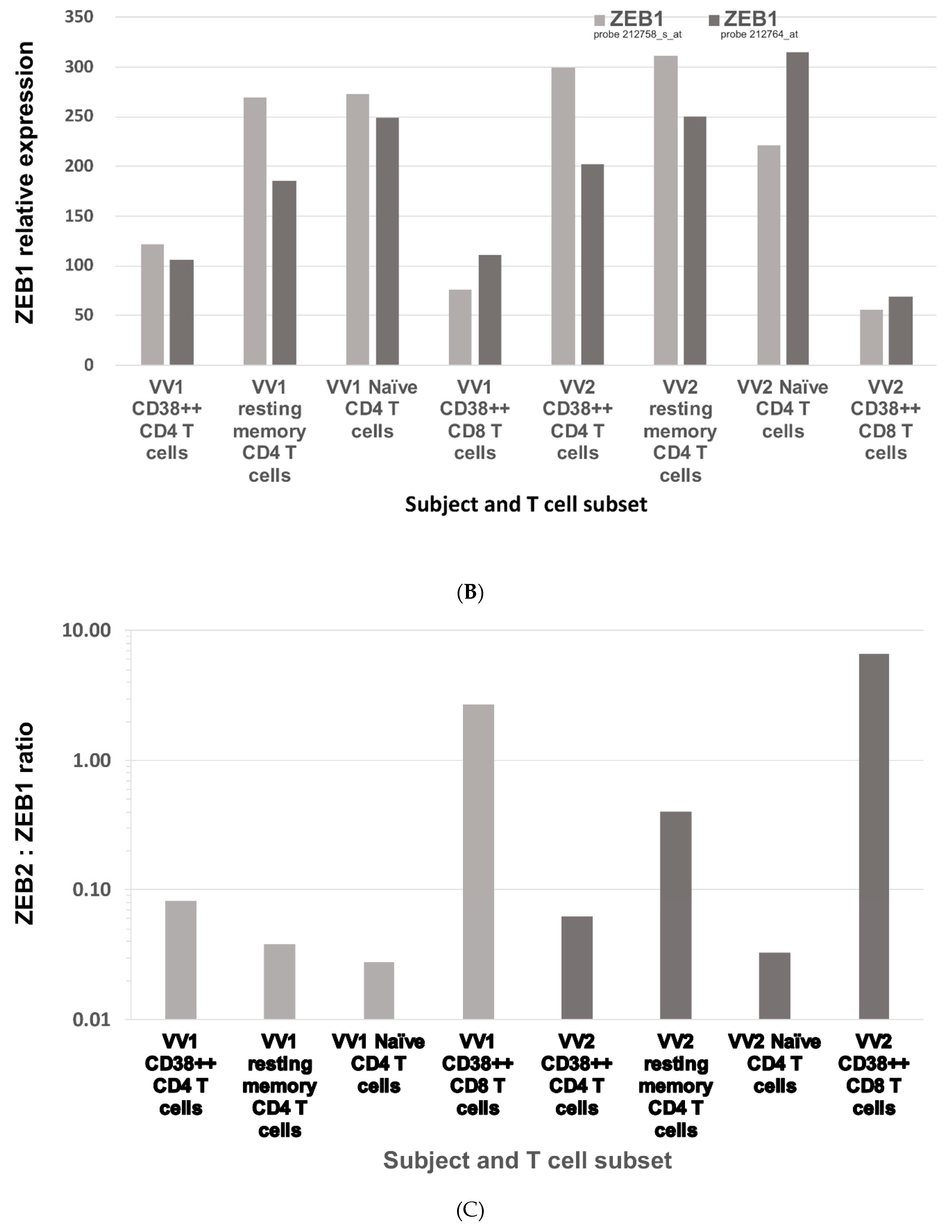 Ijms 22 05324 g001b Ijms 22 05324 g001b