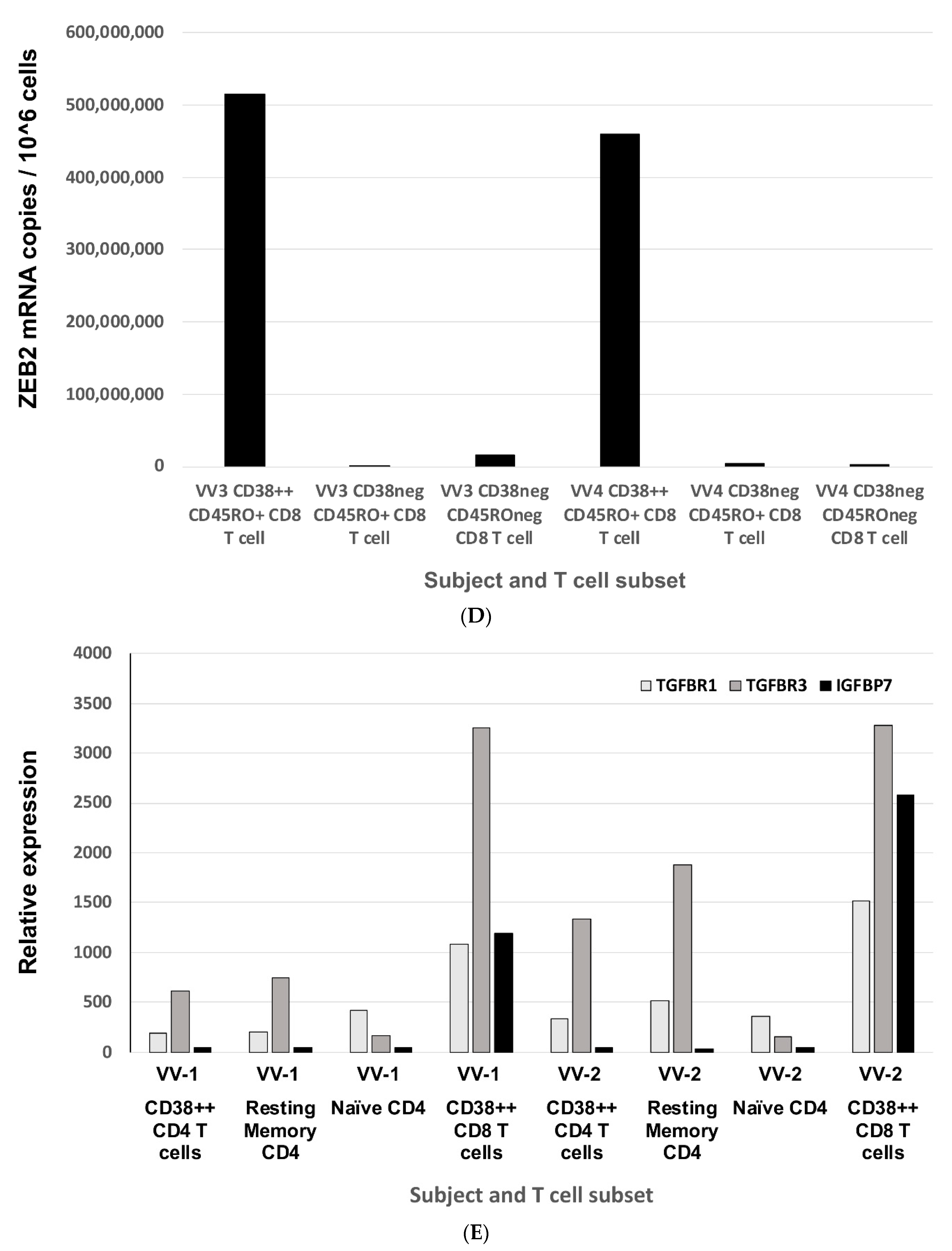 Ijms 22 05324 g001c Ijms 22 05324 g001c