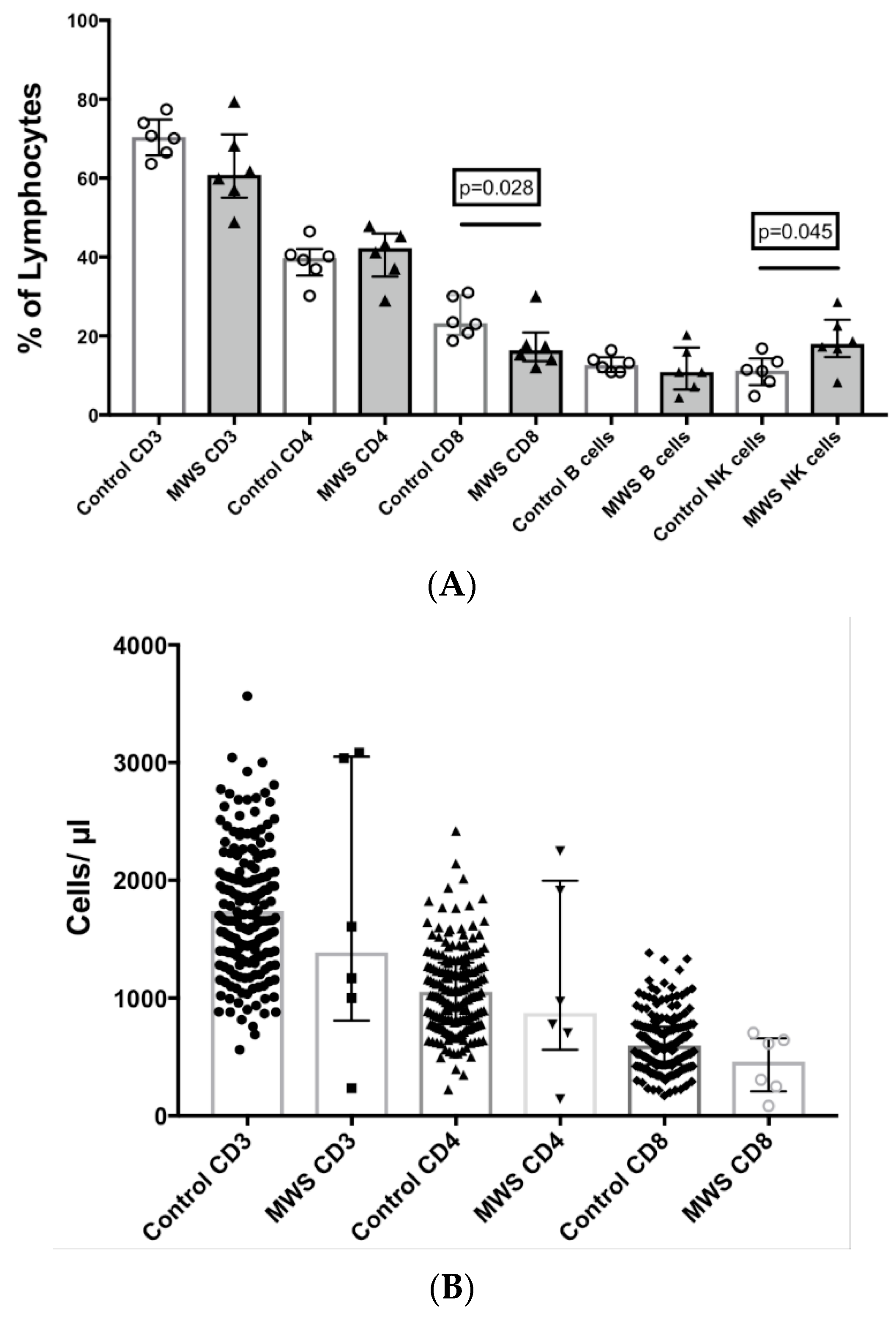 Ijms 22 05324 g002 Ijms 22 05324 g002