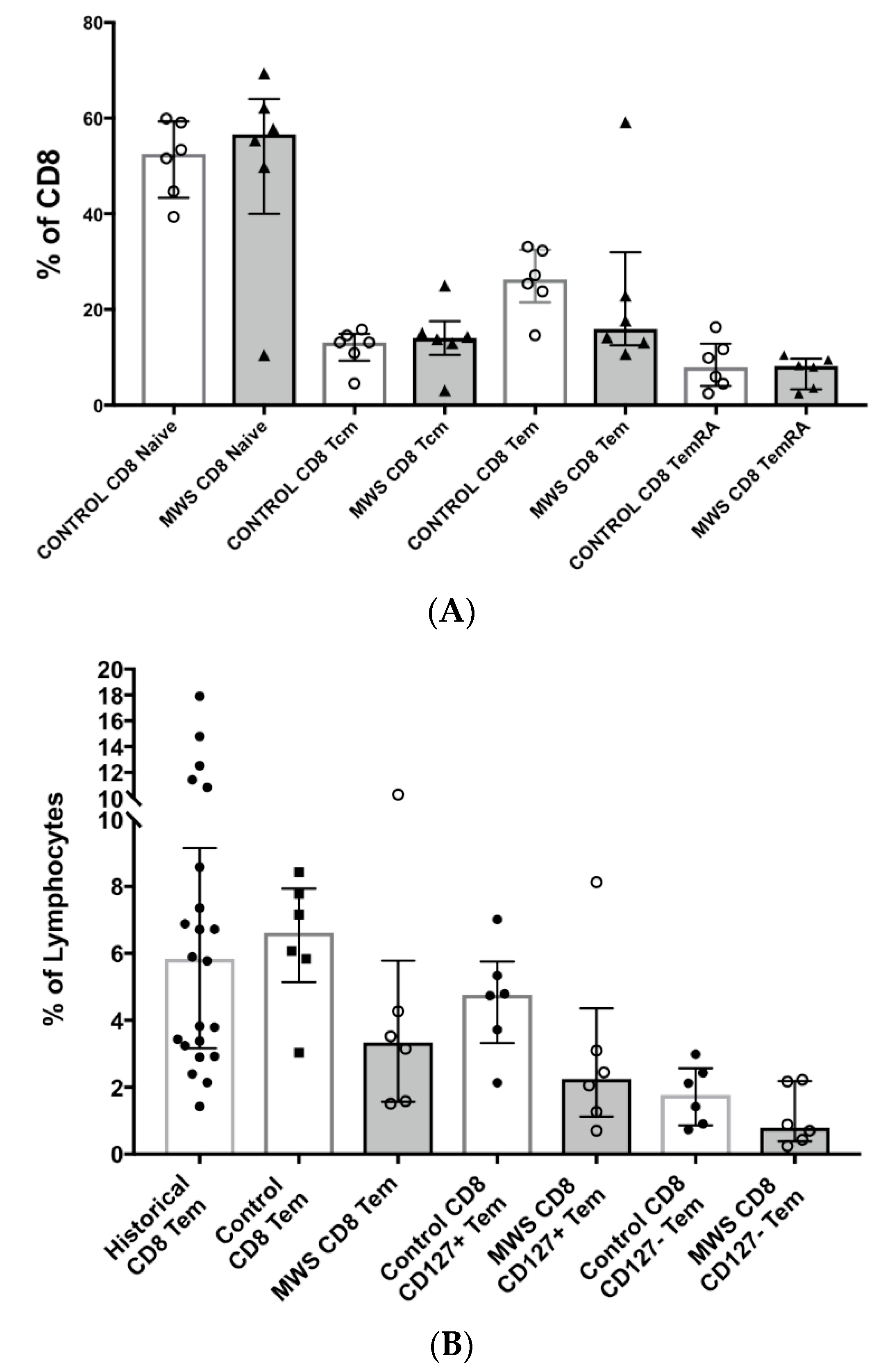 Ijms 22 05324 g003a Ijms 22 05324 g003a