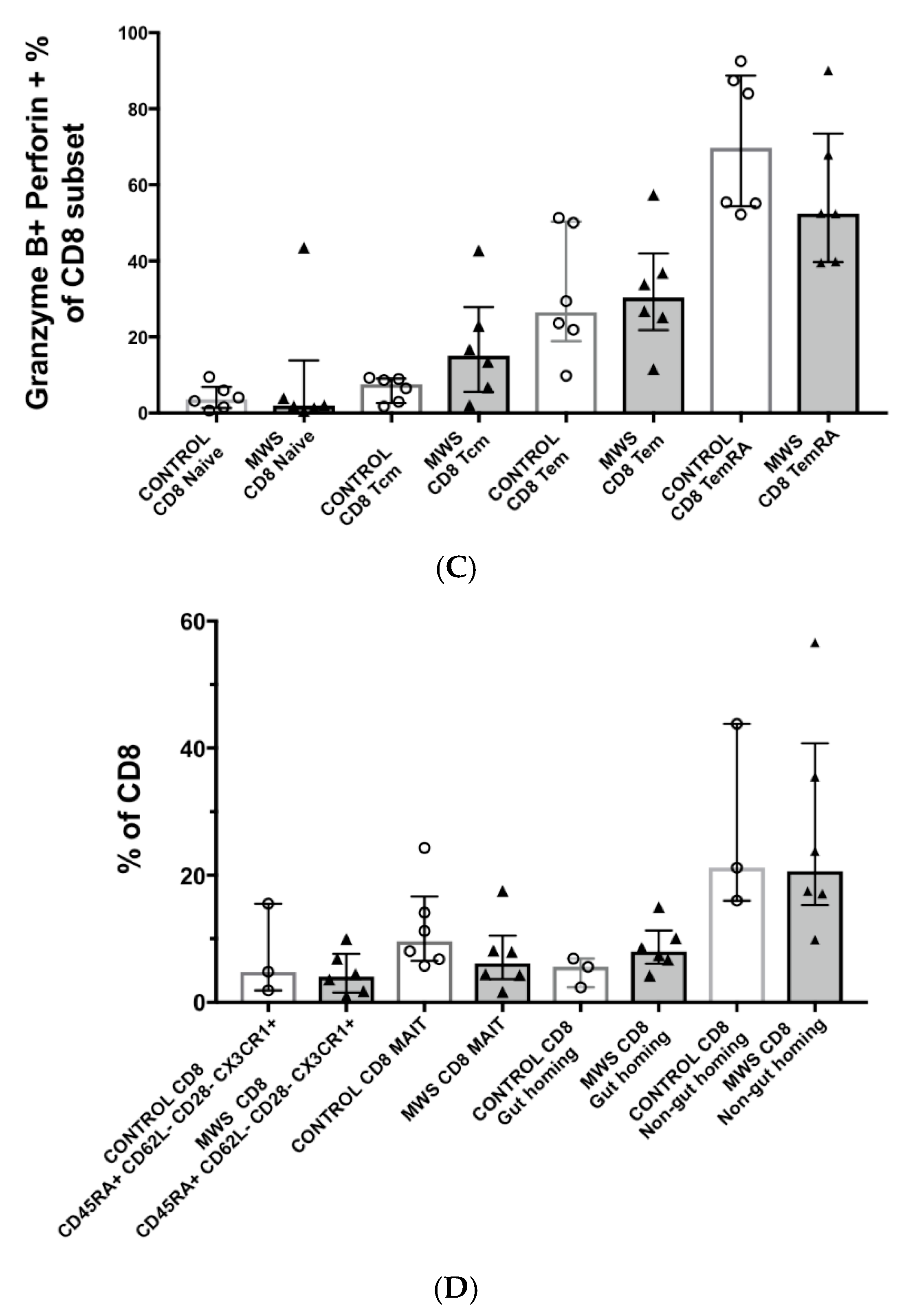 Ijms 22 05324 g003b Ijms 22 05324 g003b