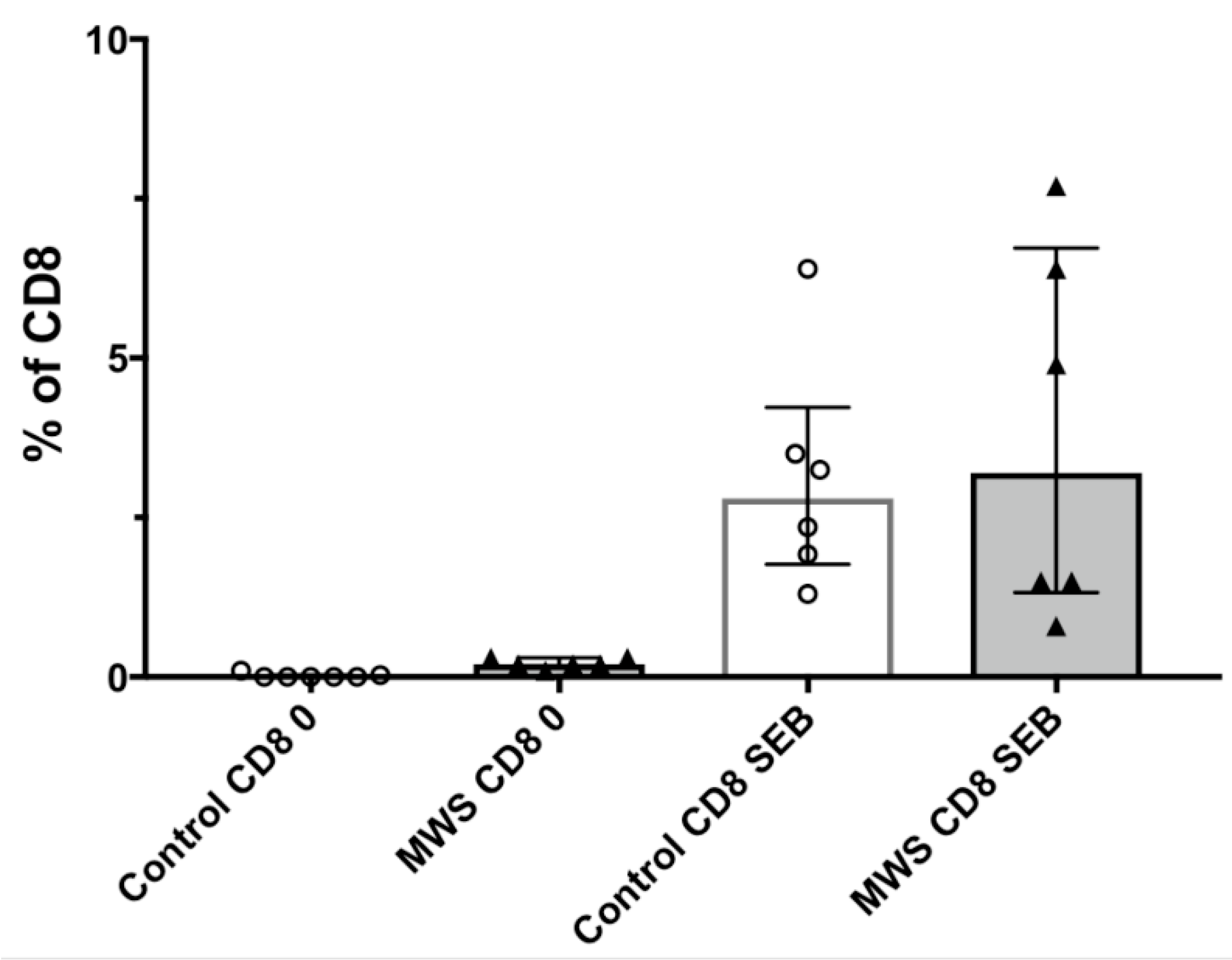 Ijms 22 05324 g004 Ijms 22 05324 g004