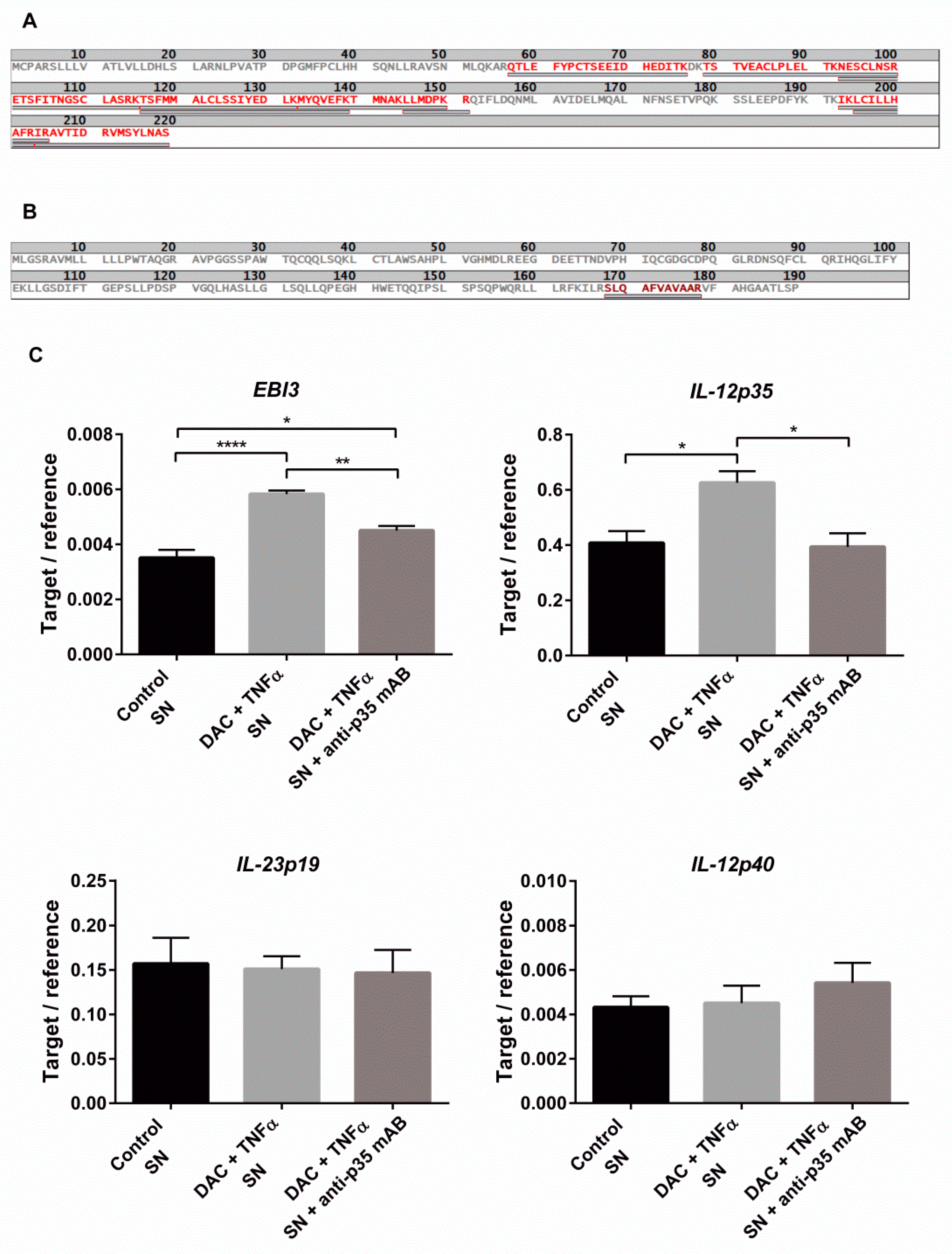 Ijms 22 05329 g006 Ijms 22 05329 g006
