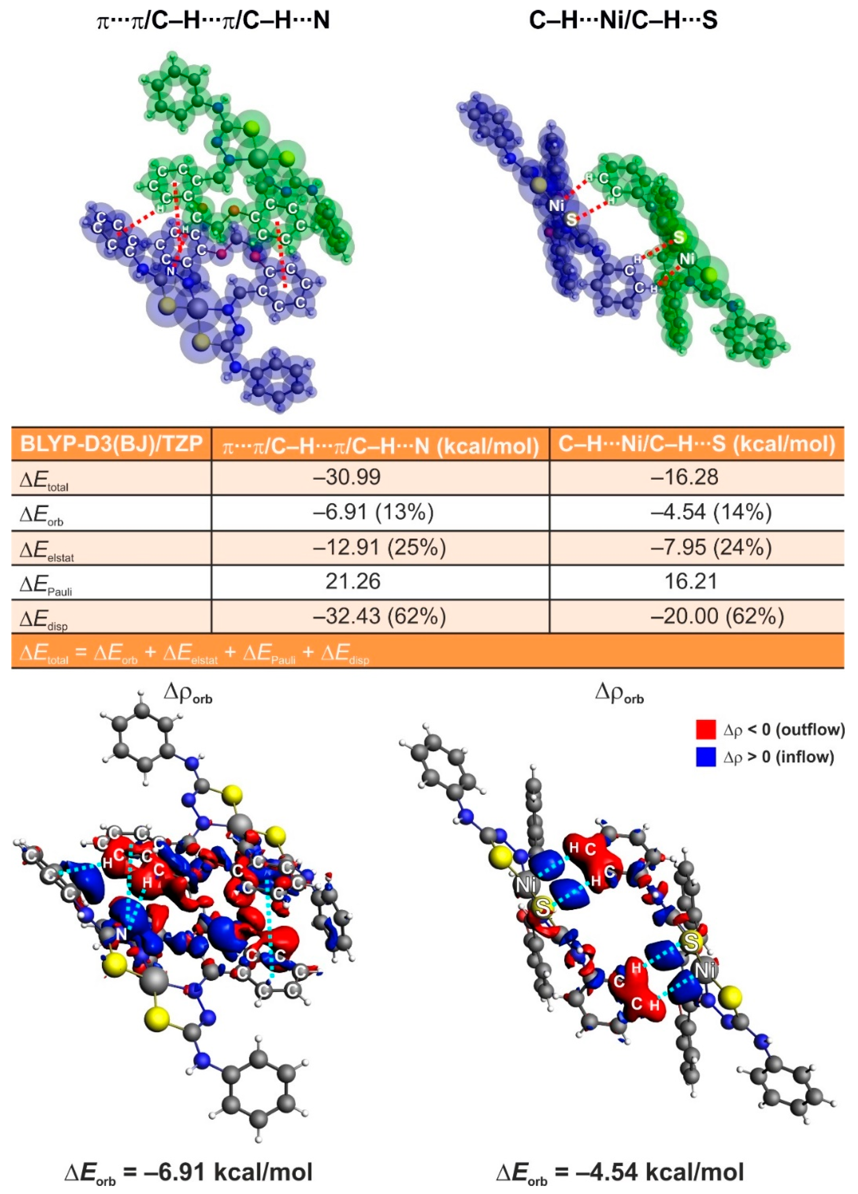 Ijms 22 05337 g007 Ijms 22 05337 g007