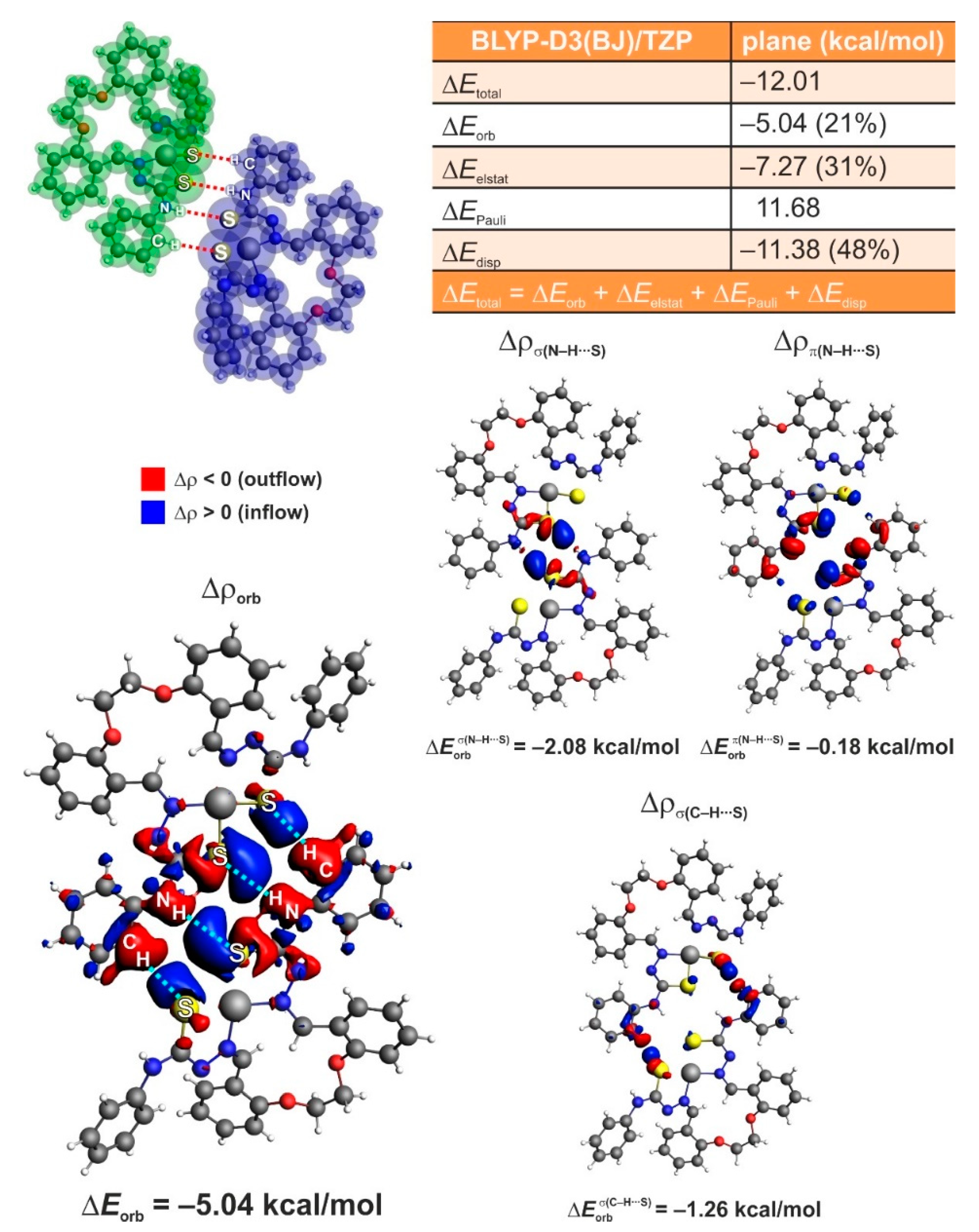Ijms 22 05337 g008 Ijms 22 05337 g008