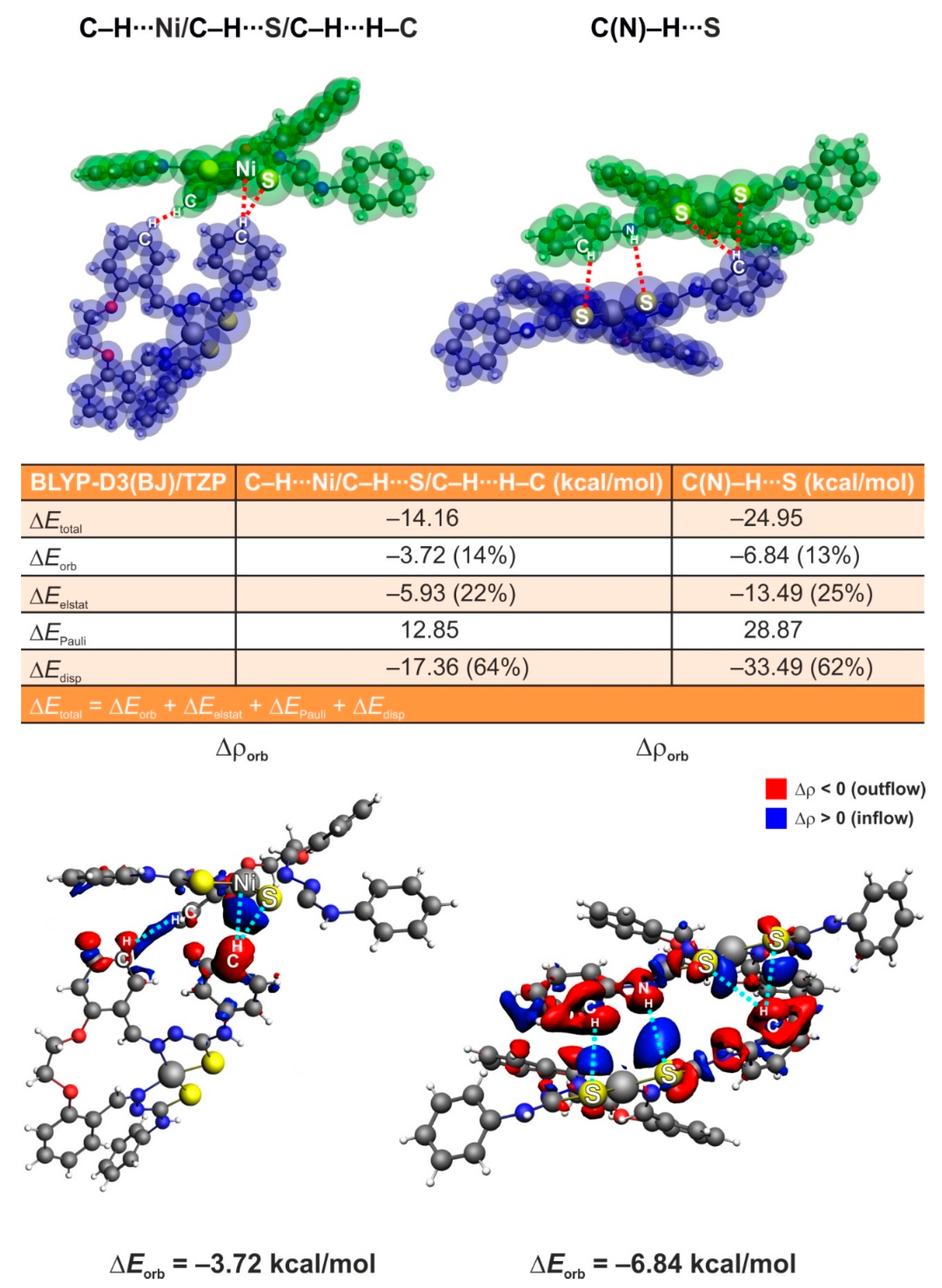 Ijms 22 05337 g010 Ijms 22 05337 g010