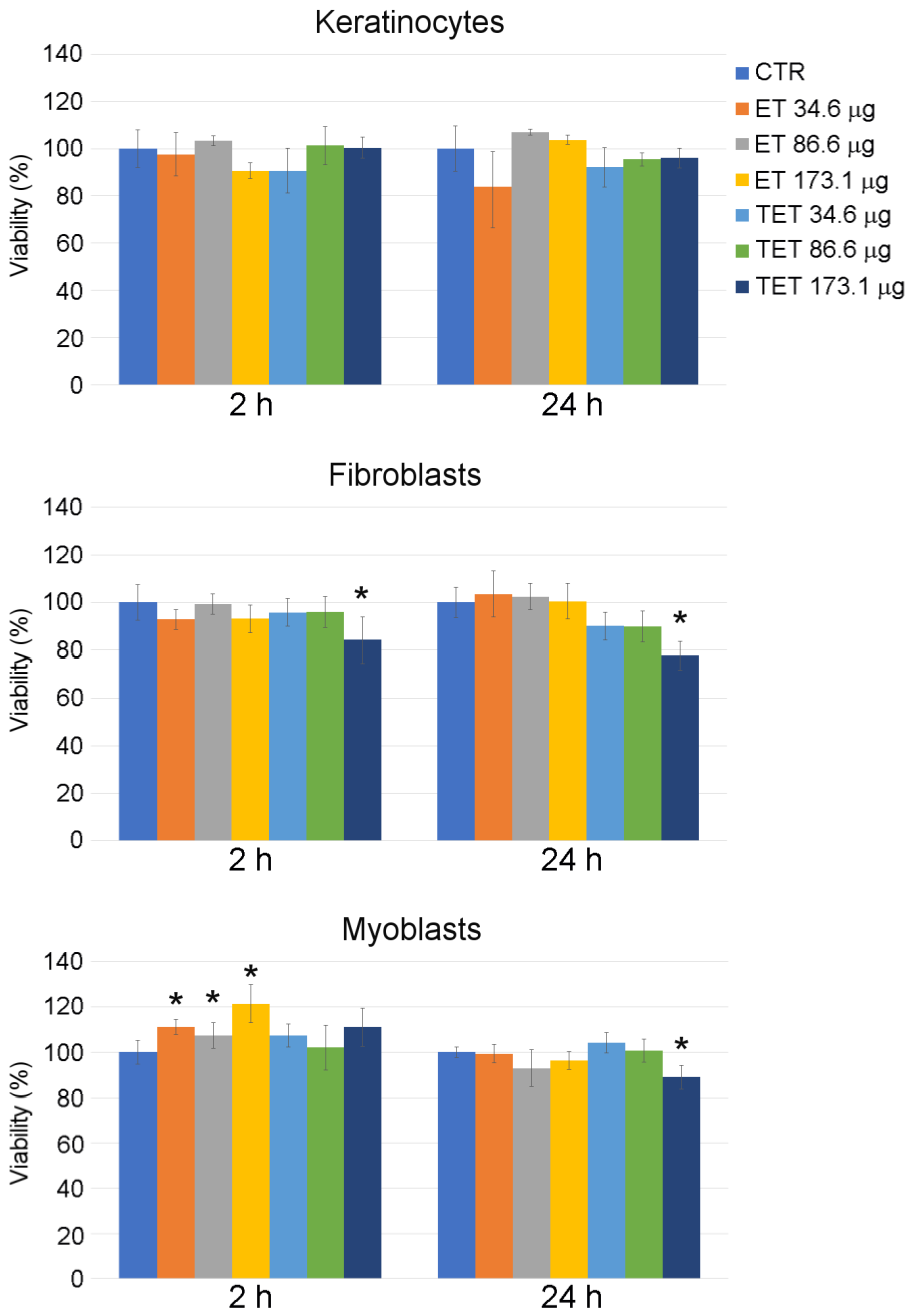 Ijms 22 05341 g001 Ijms 22 05341 g001