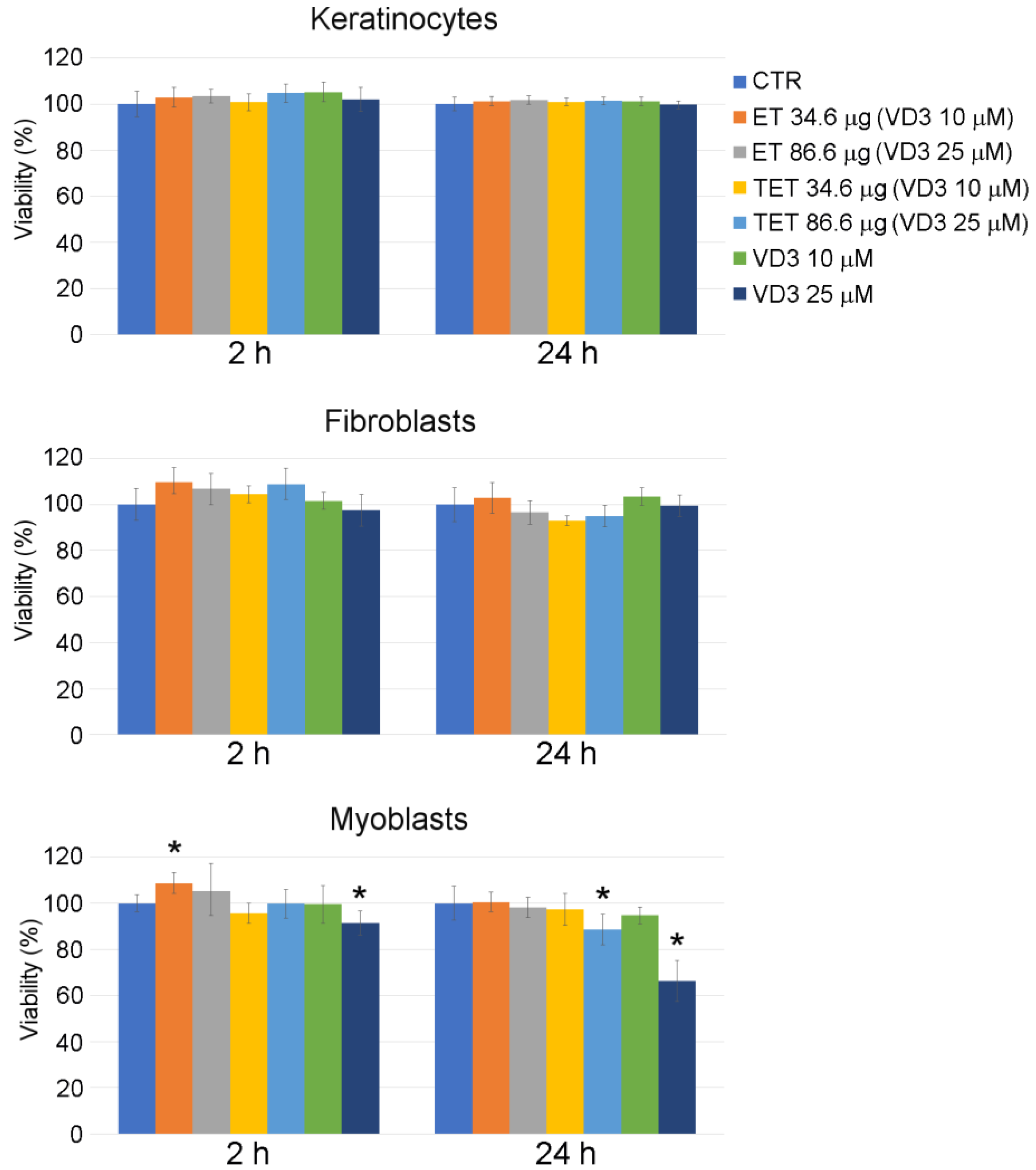 Ijms 22 05341 g003 Ijms 22 05341 g003