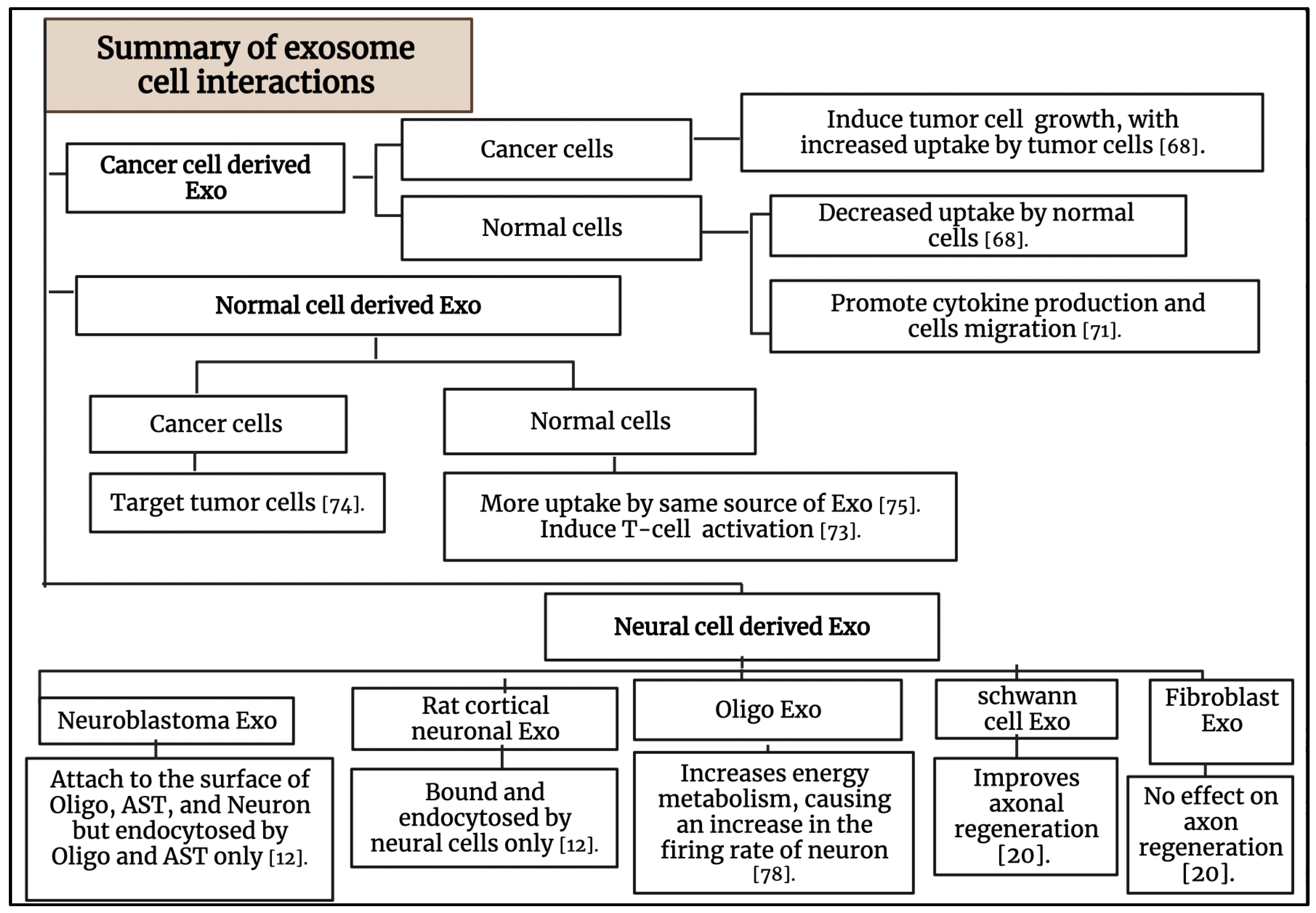 Ijms 22 05346 sch001 Ijms 22 05346 sch001