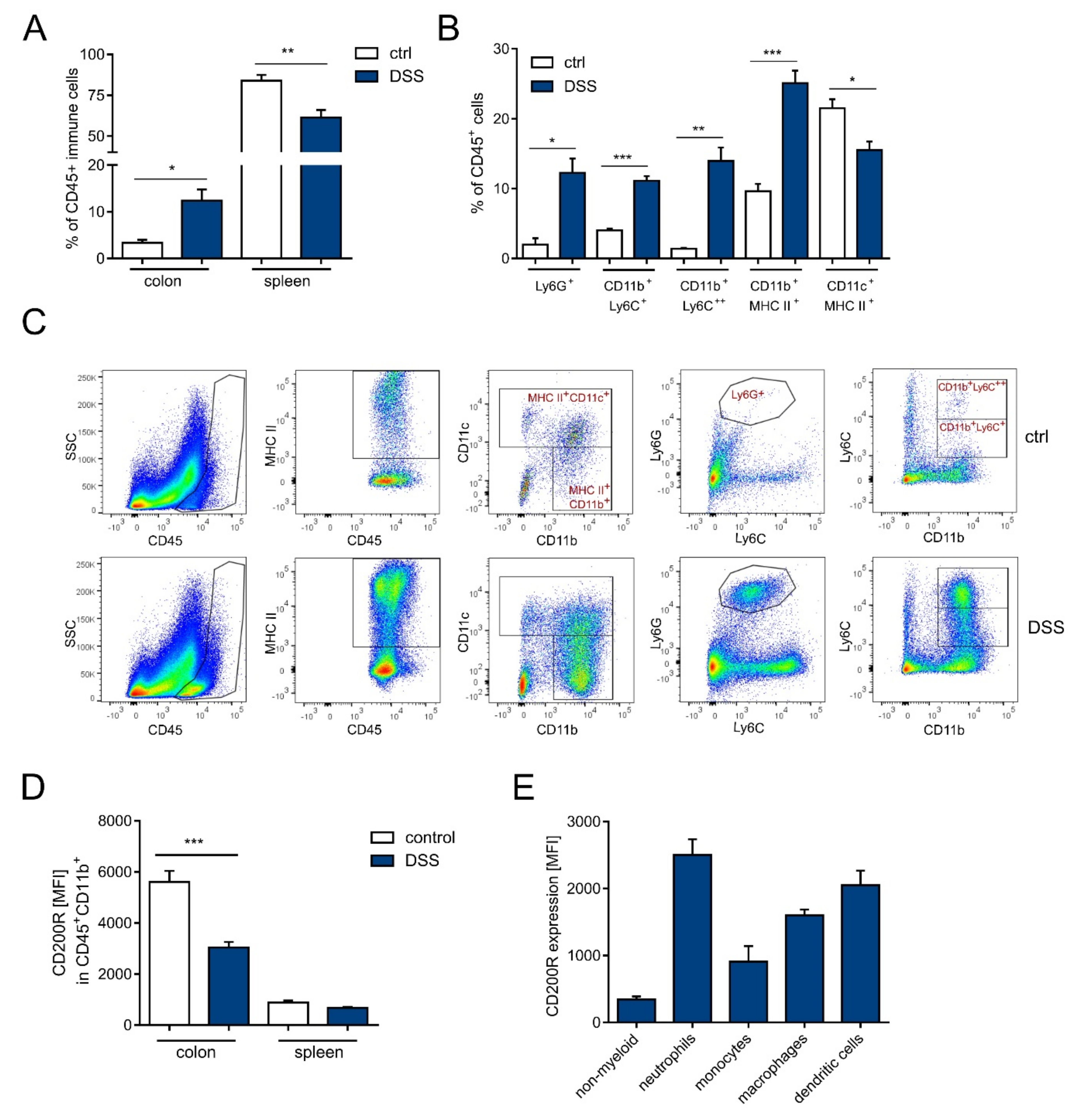 Ijms 22 05358 g002 Ijms 22 05358 g002