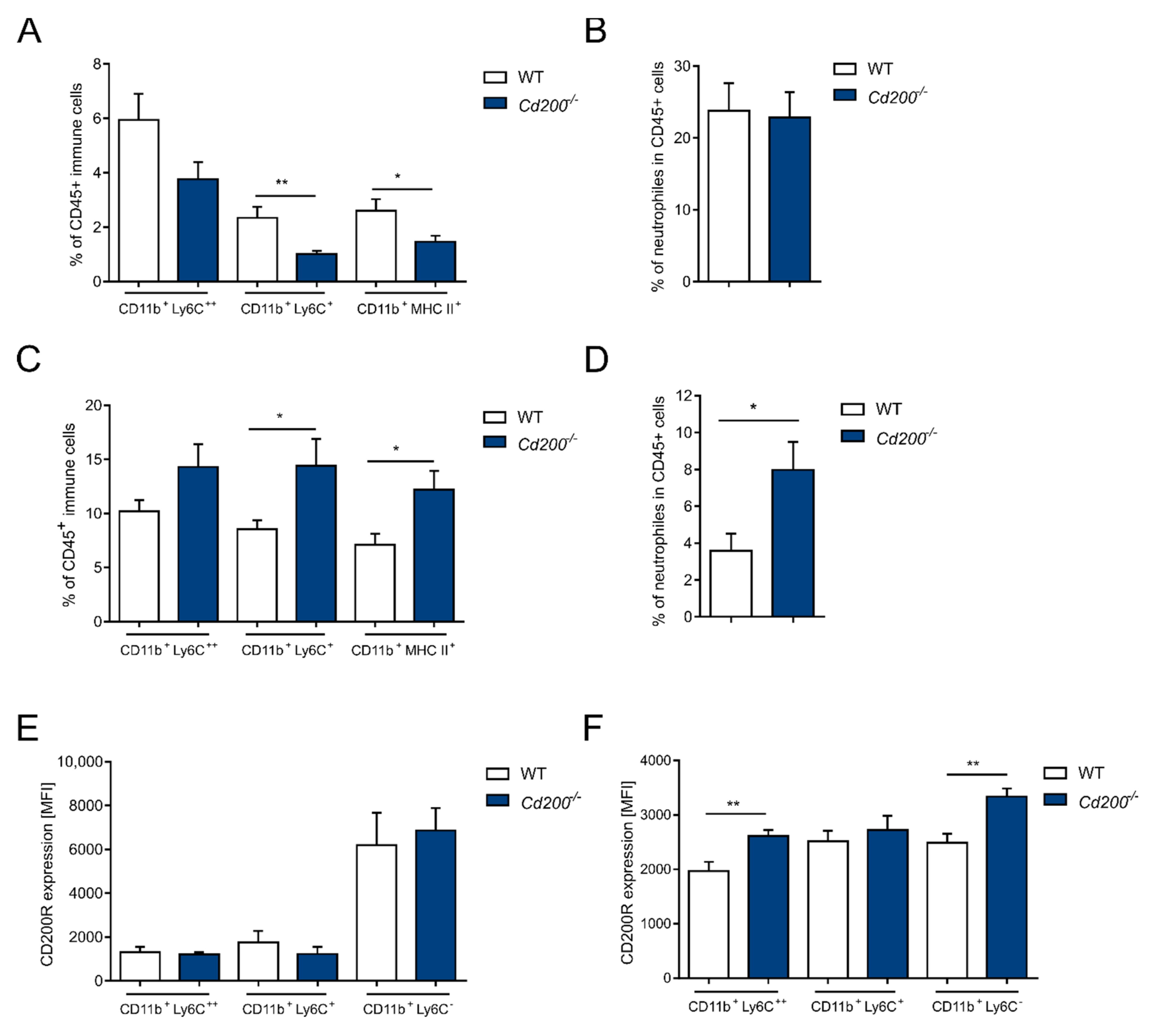 Ijms 22 05358 g003 Ijms 22 05358 g003